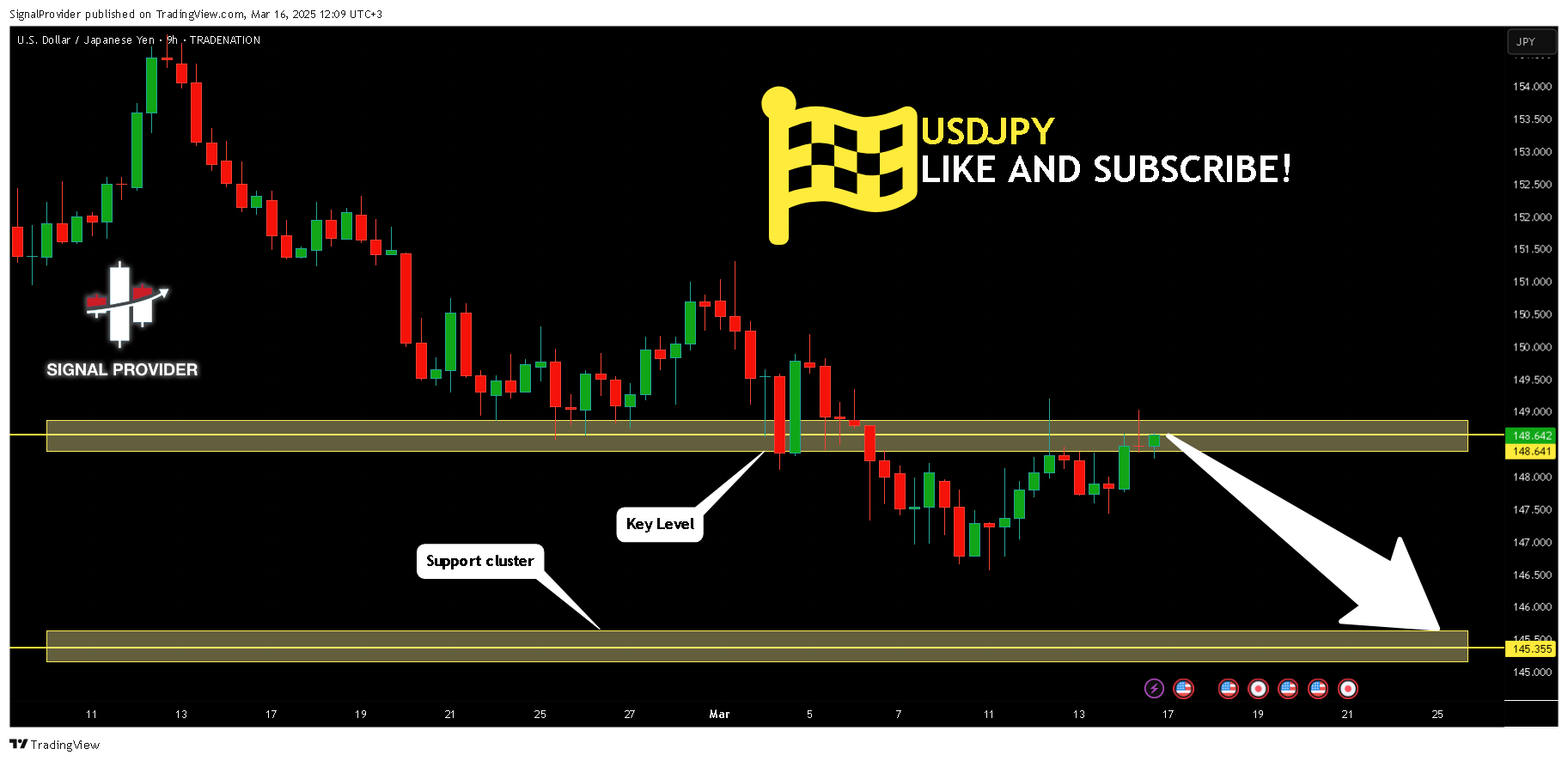 TRADENATION:USDJPY Chart Image by SignalProvider
