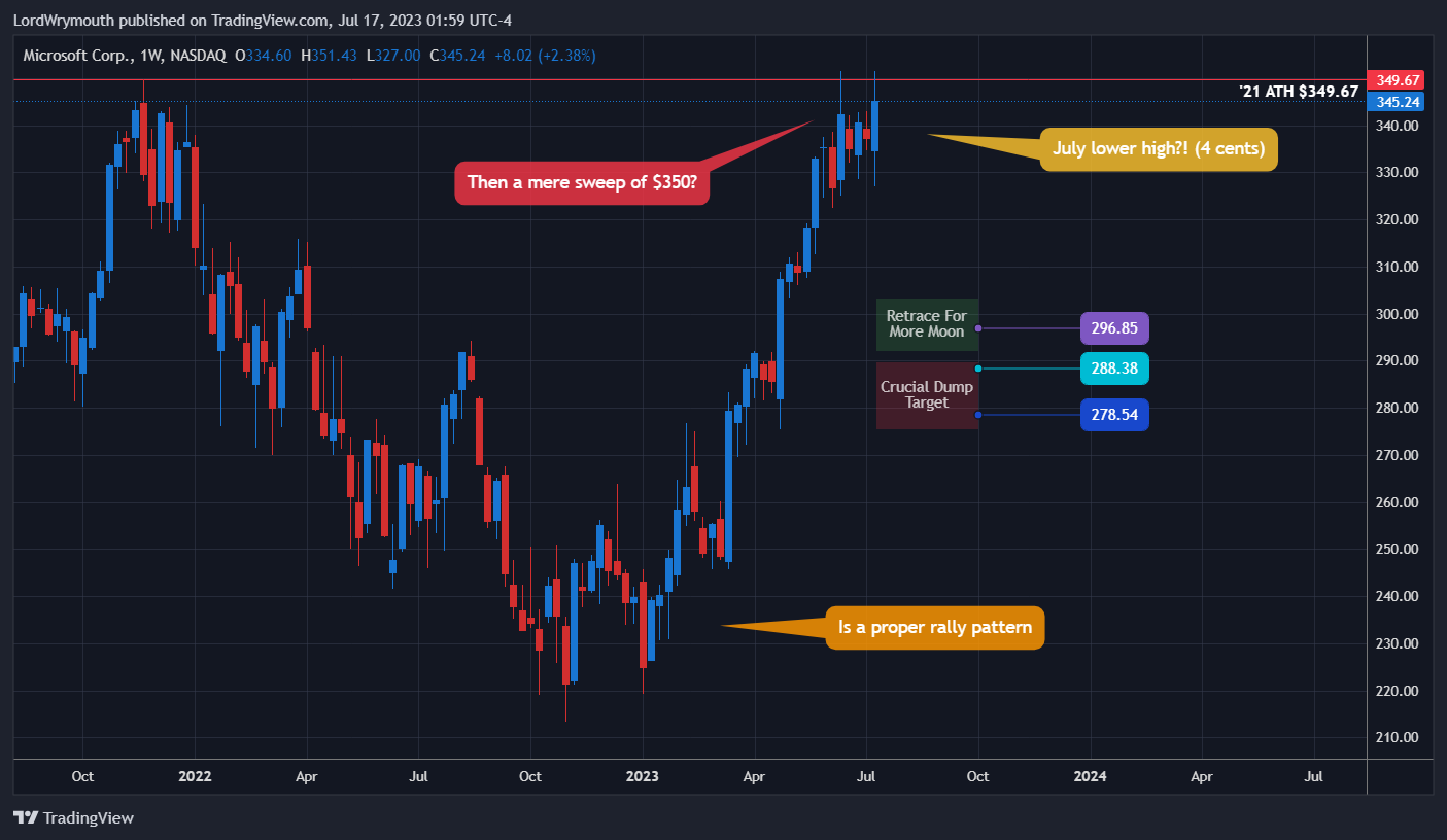 NASDAQ:MSFT Chart Image by LordWrymouth