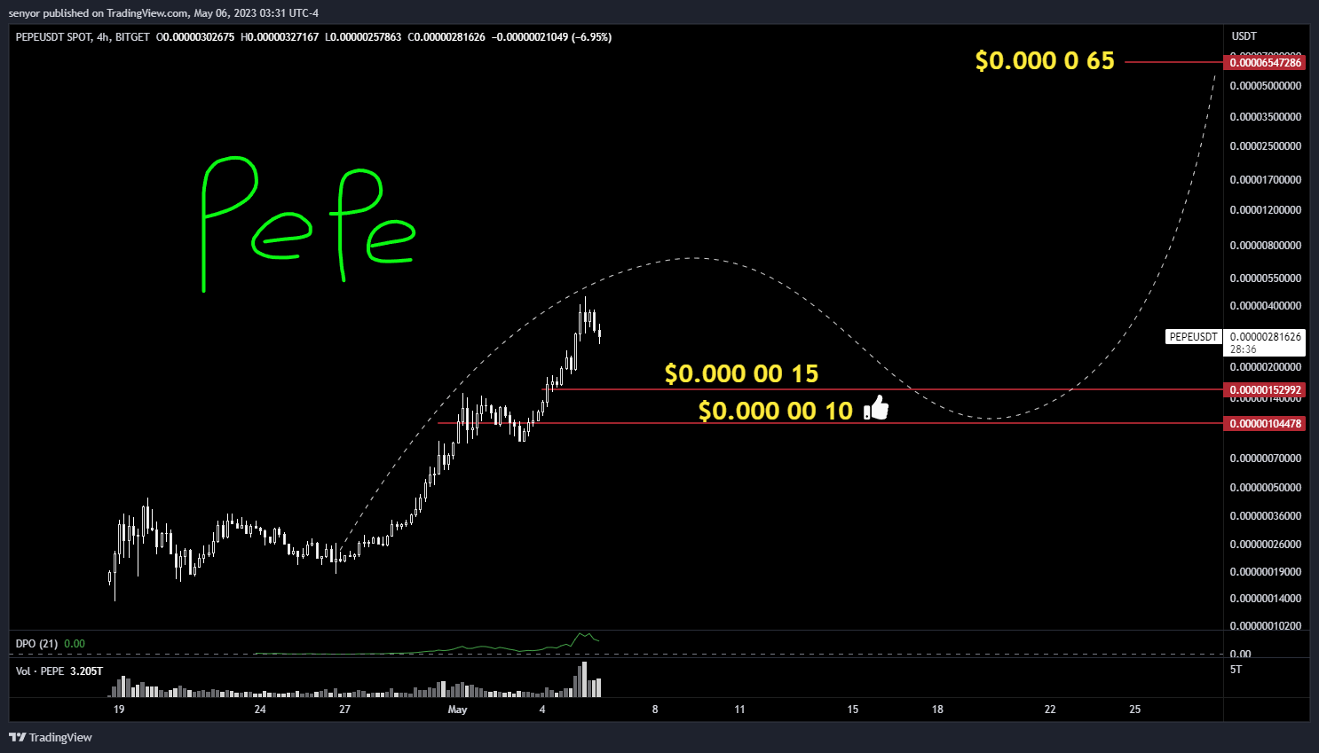 BITGET:PEPEUSDT Chart Image by senyor