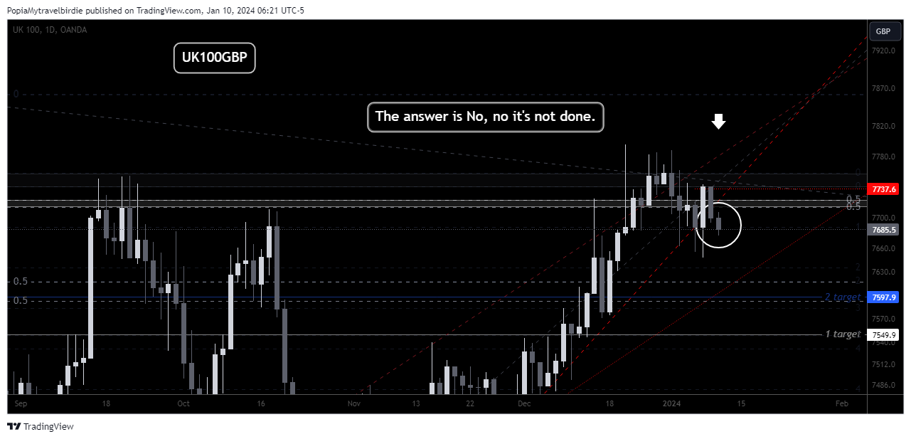 OANDA:UK100GBP Chart Image by PopiaMytravelbirdie