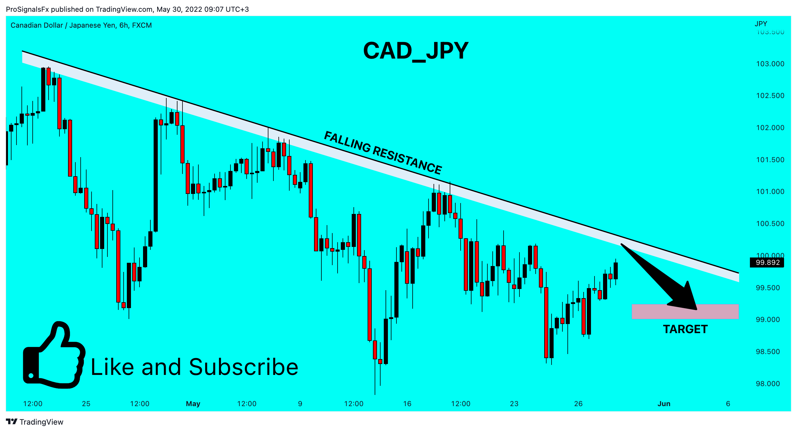 FX:CADJPY Chart Image by ProSignalsFx