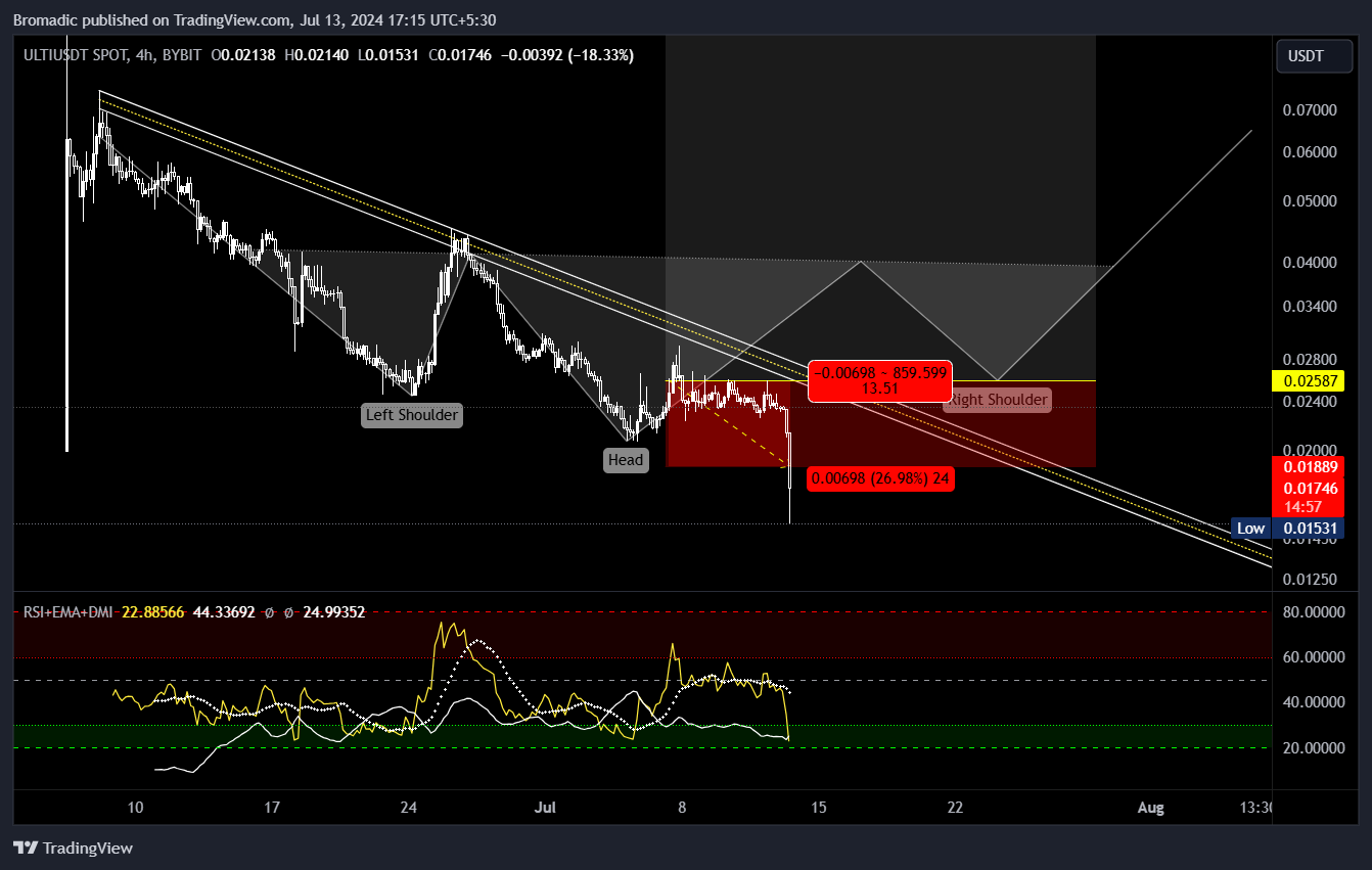 BYBIT:ULTIUSDT Chart Image by Bromadic