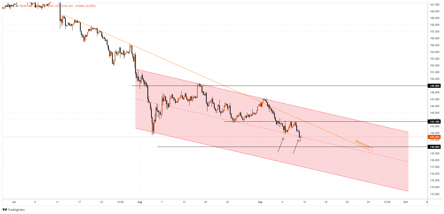 USDJPY Chart Image