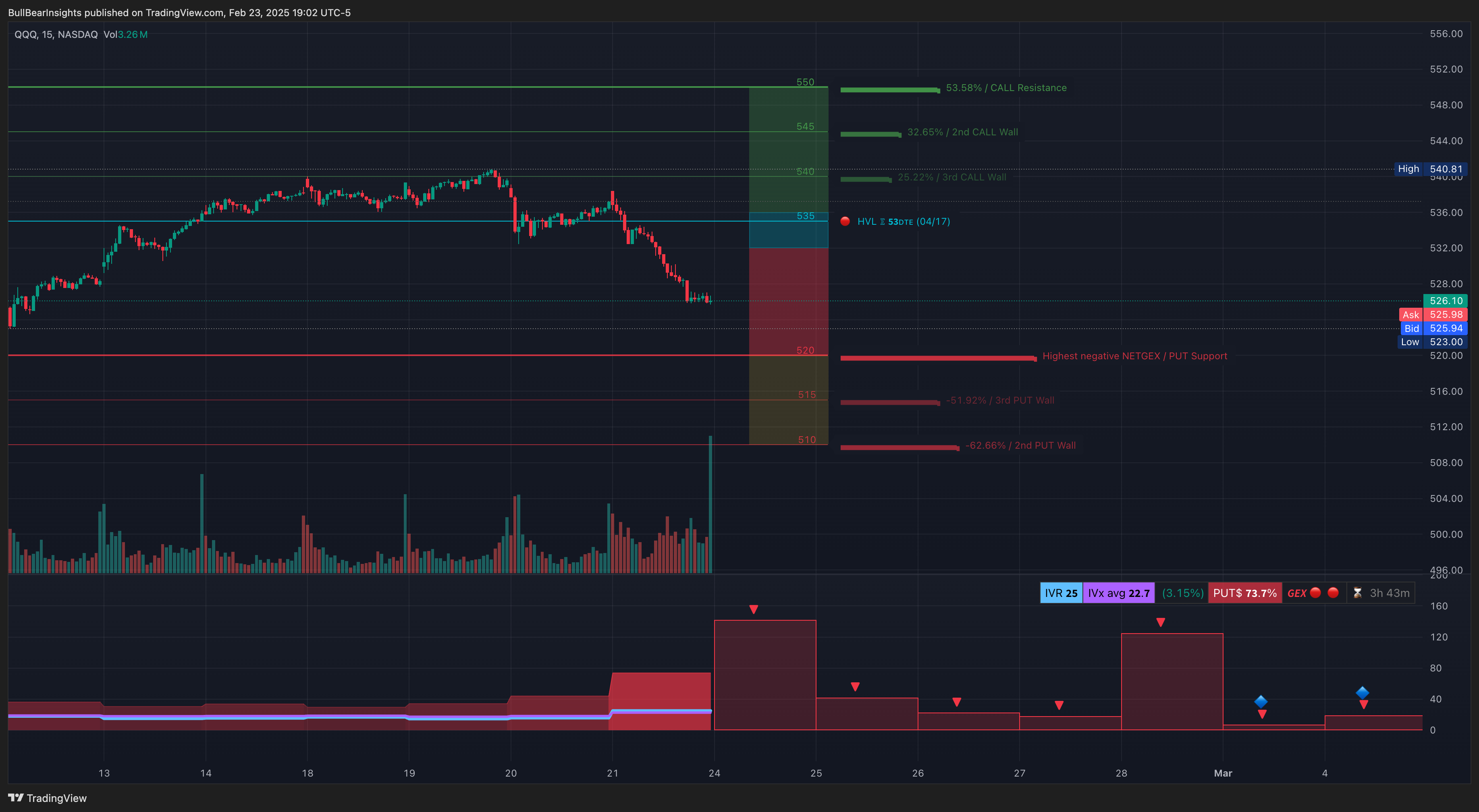 NASDAQ:QQQ Chart Image by BullBearInsights