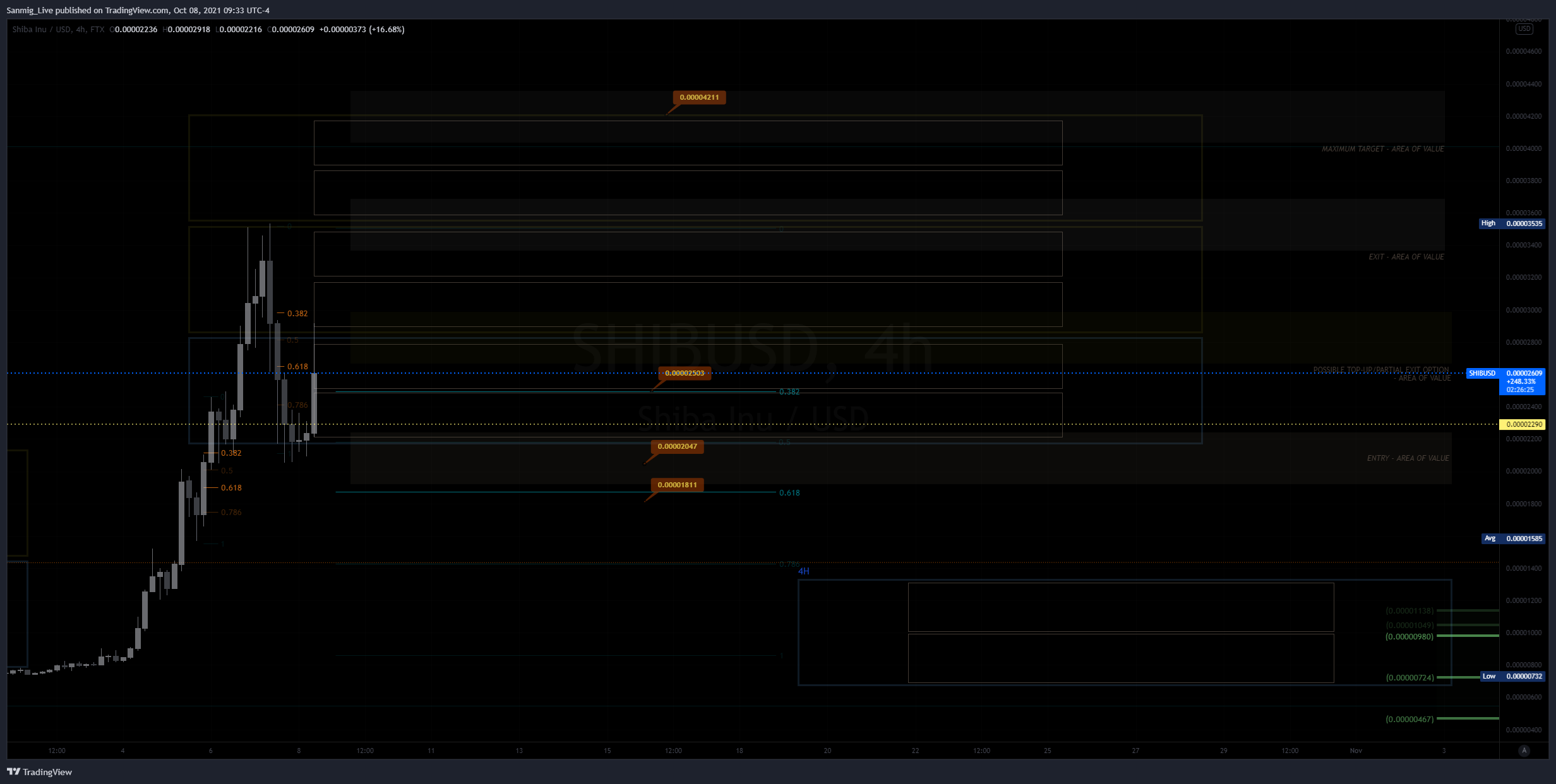  Chart Image