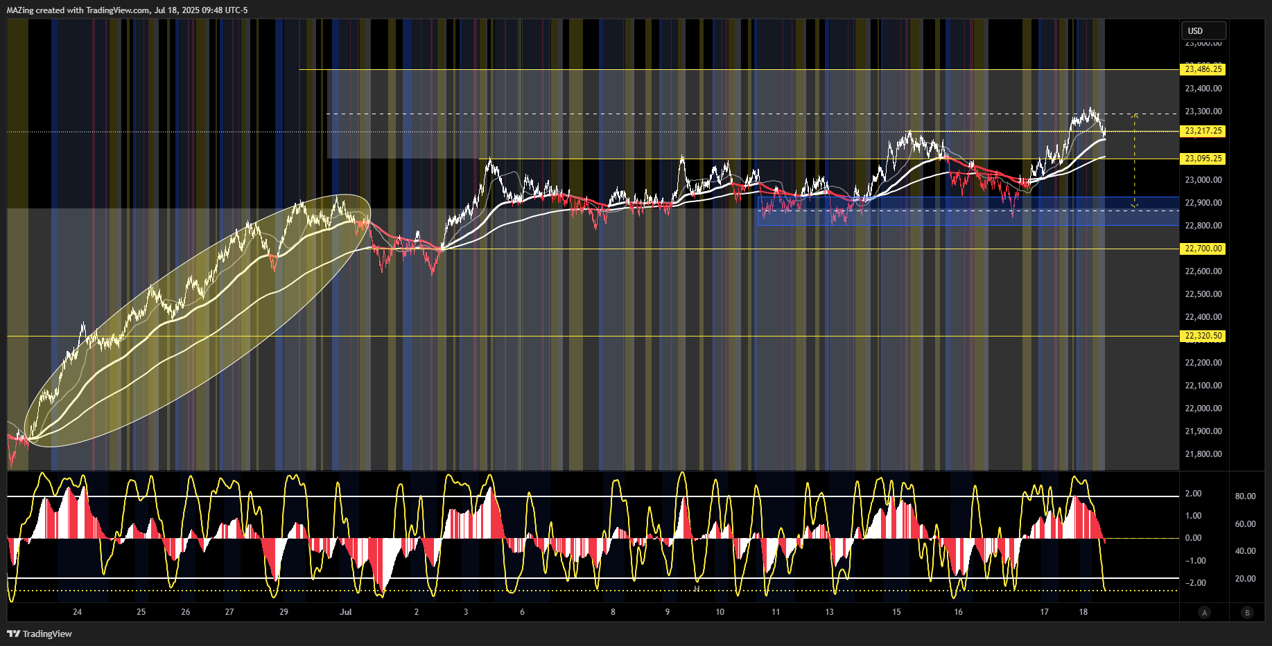 CME_MINI:NQ1! Chart Image by MAZing