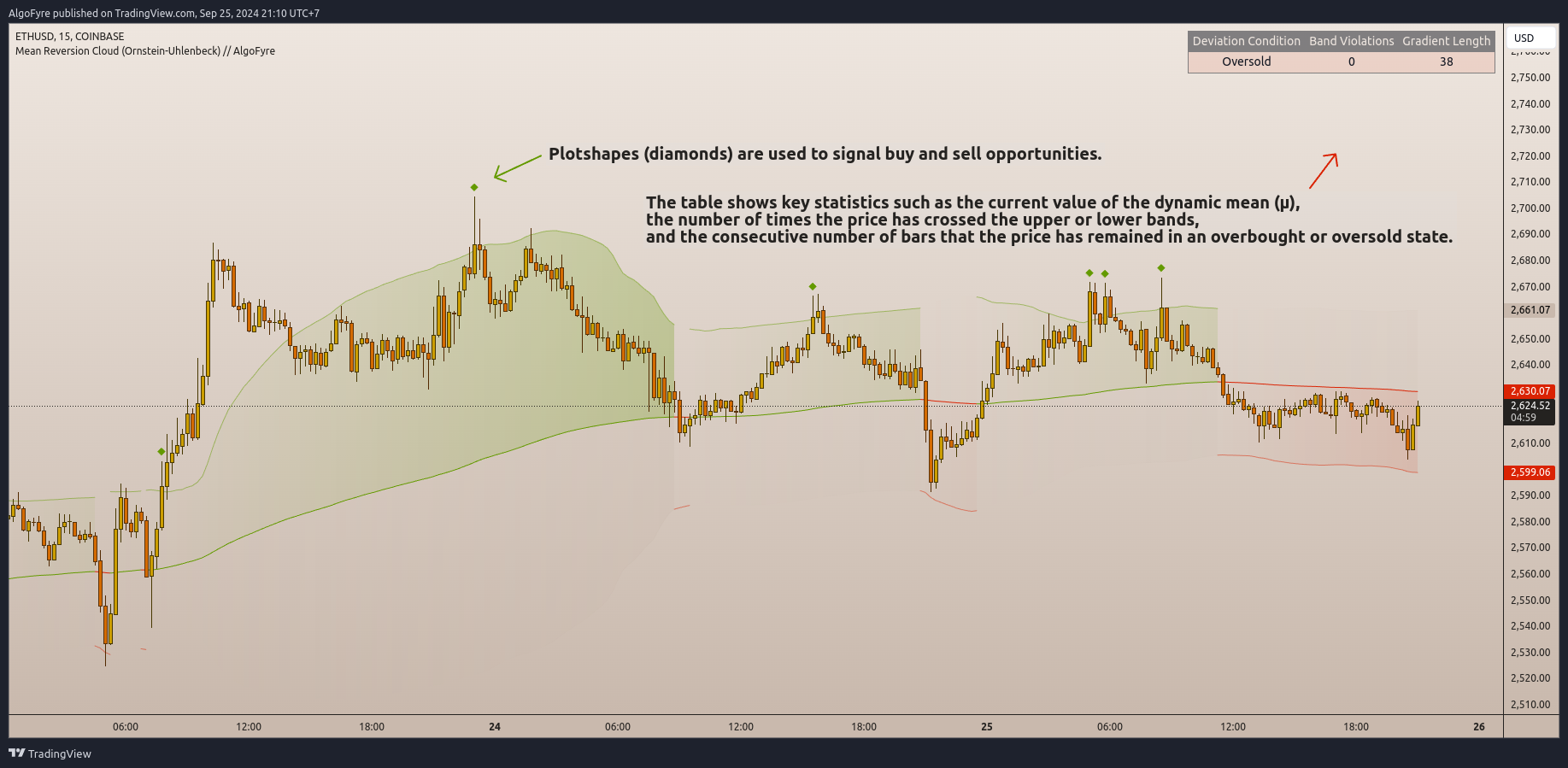 COINBASE:ETHUSD Chart Image by AlgoFyre