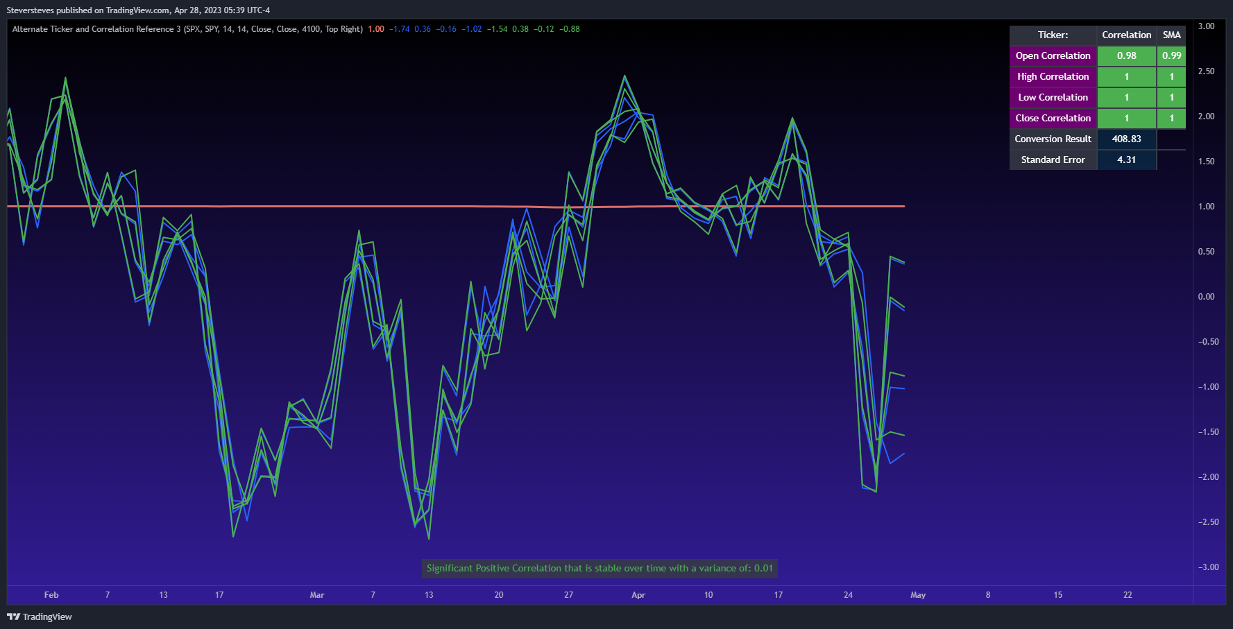 CME_MINI:ES1! Chart Image by Steversteves
