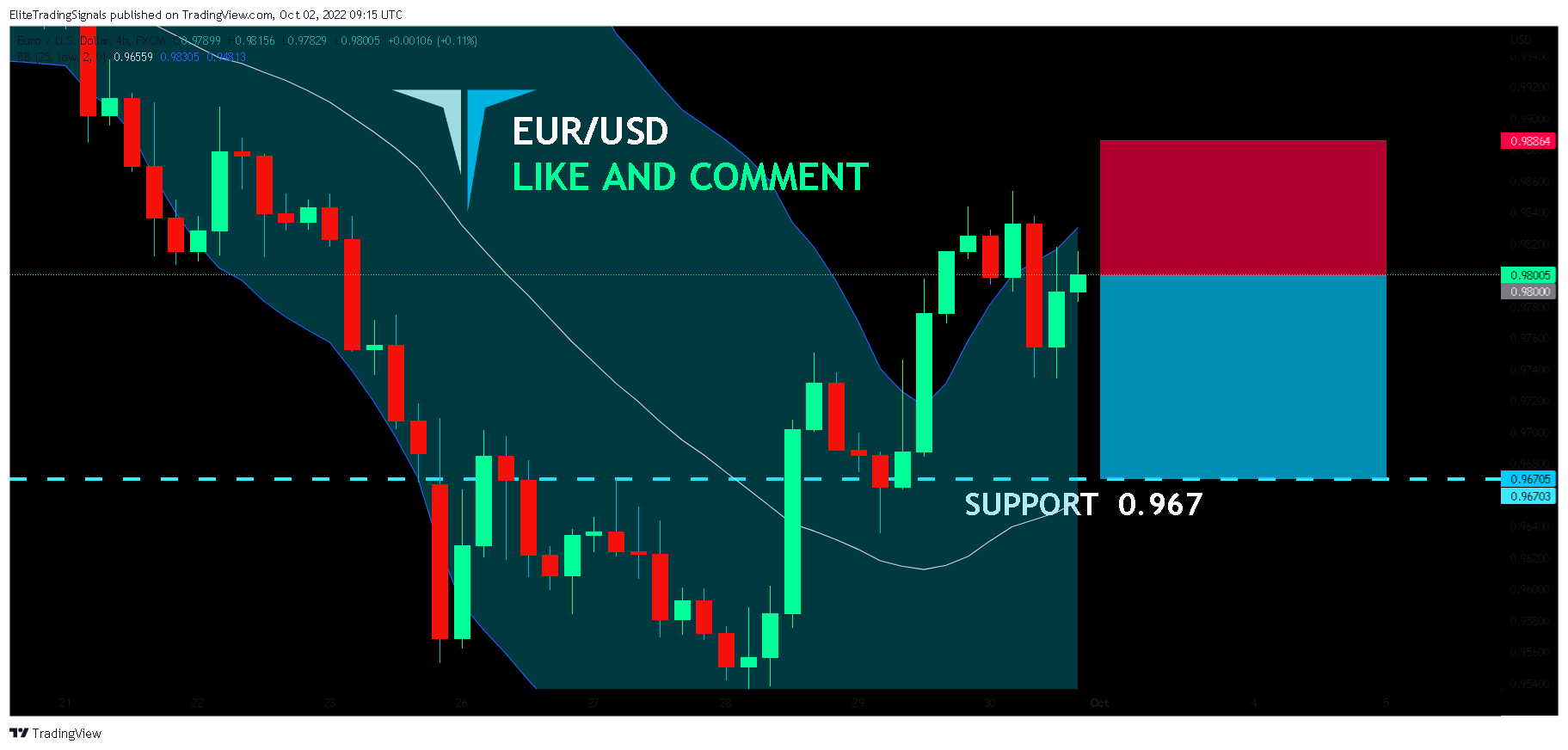 FX:EURUSD Chart Image by EliteTradingSignals