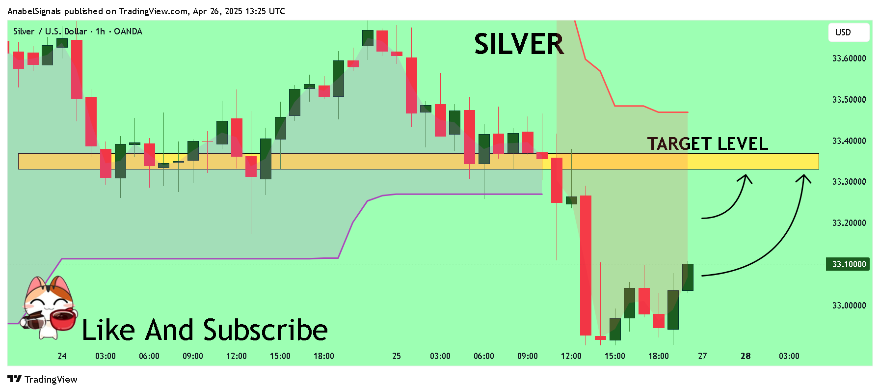 OANDA:XAGUSD Chart Image by AnabelSignals