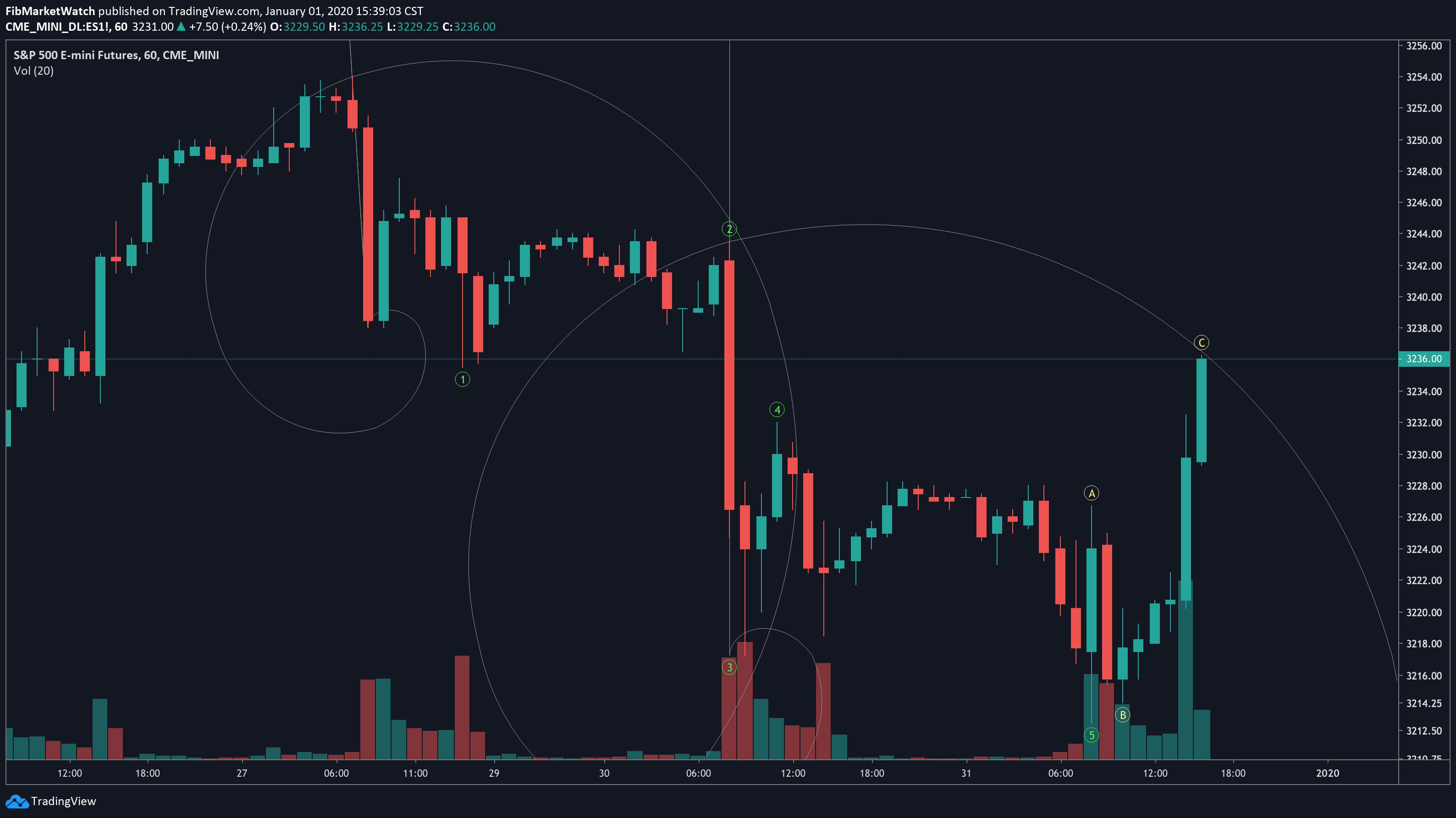  Chart Image