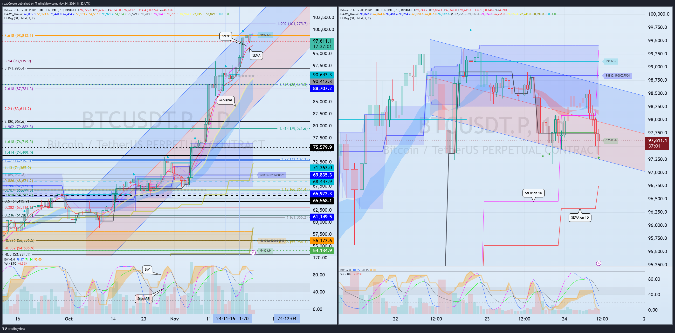 BINANCE:BTCUSDT.P Chart Image by readCrypto