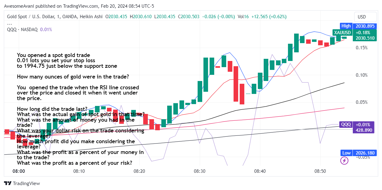 OANDA:XAUUSD Chart Image by AwesomeAvani