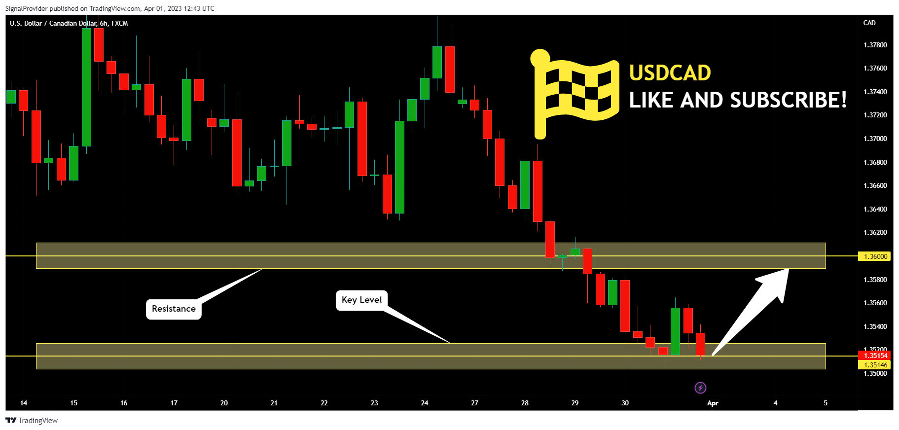 FX:USDCAD Chart Image by SignalProvider