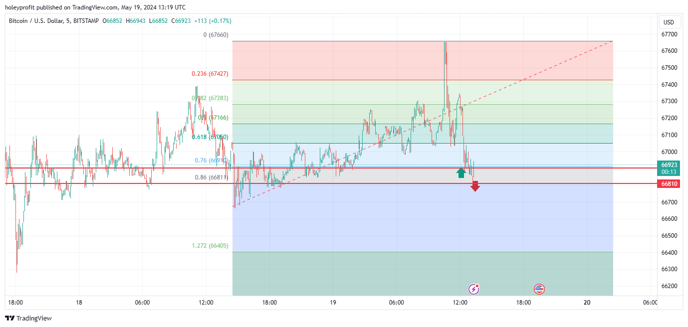 BITSTAMP:BTCUSD Chart Image by holeyprofit