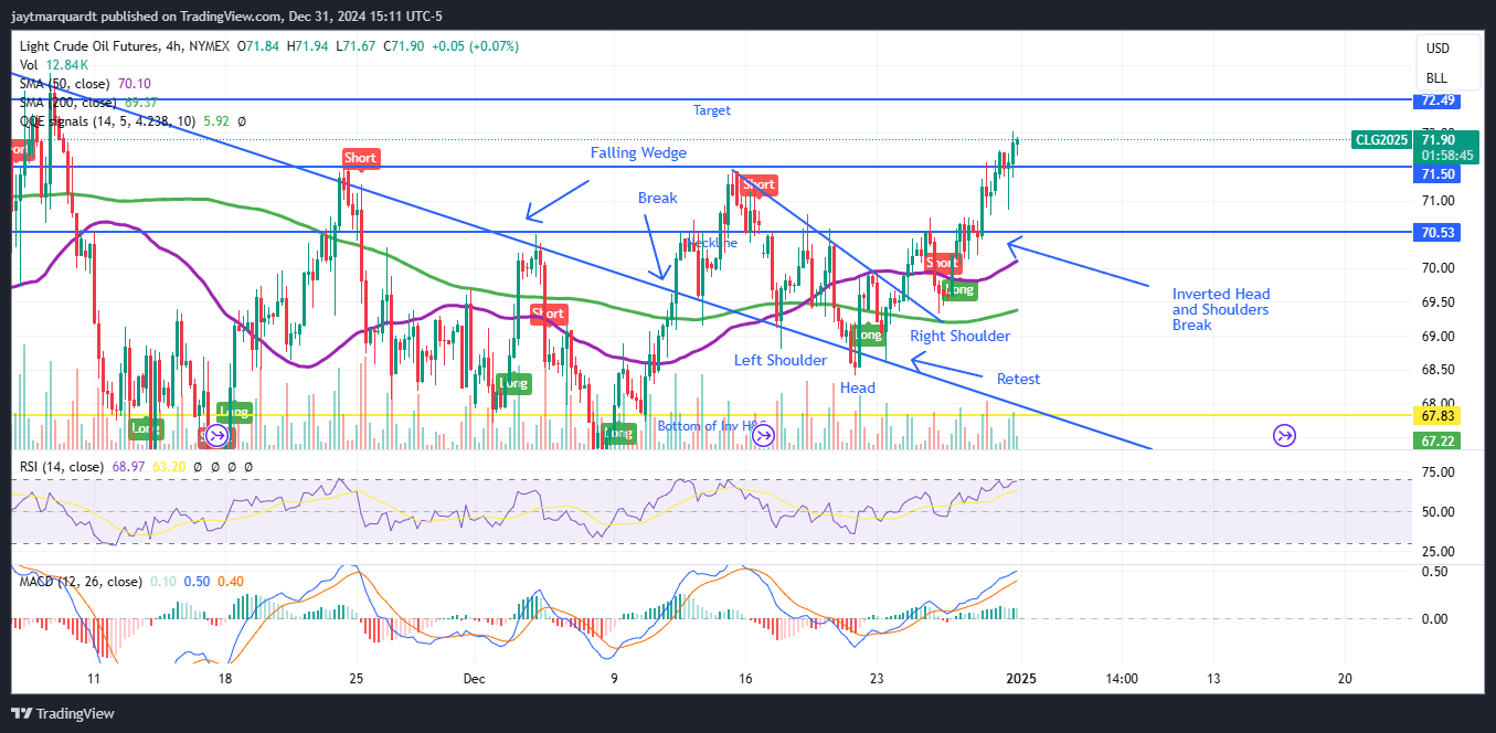 NYMEX_DL:CL1! Chart Image by jaytmarquardt