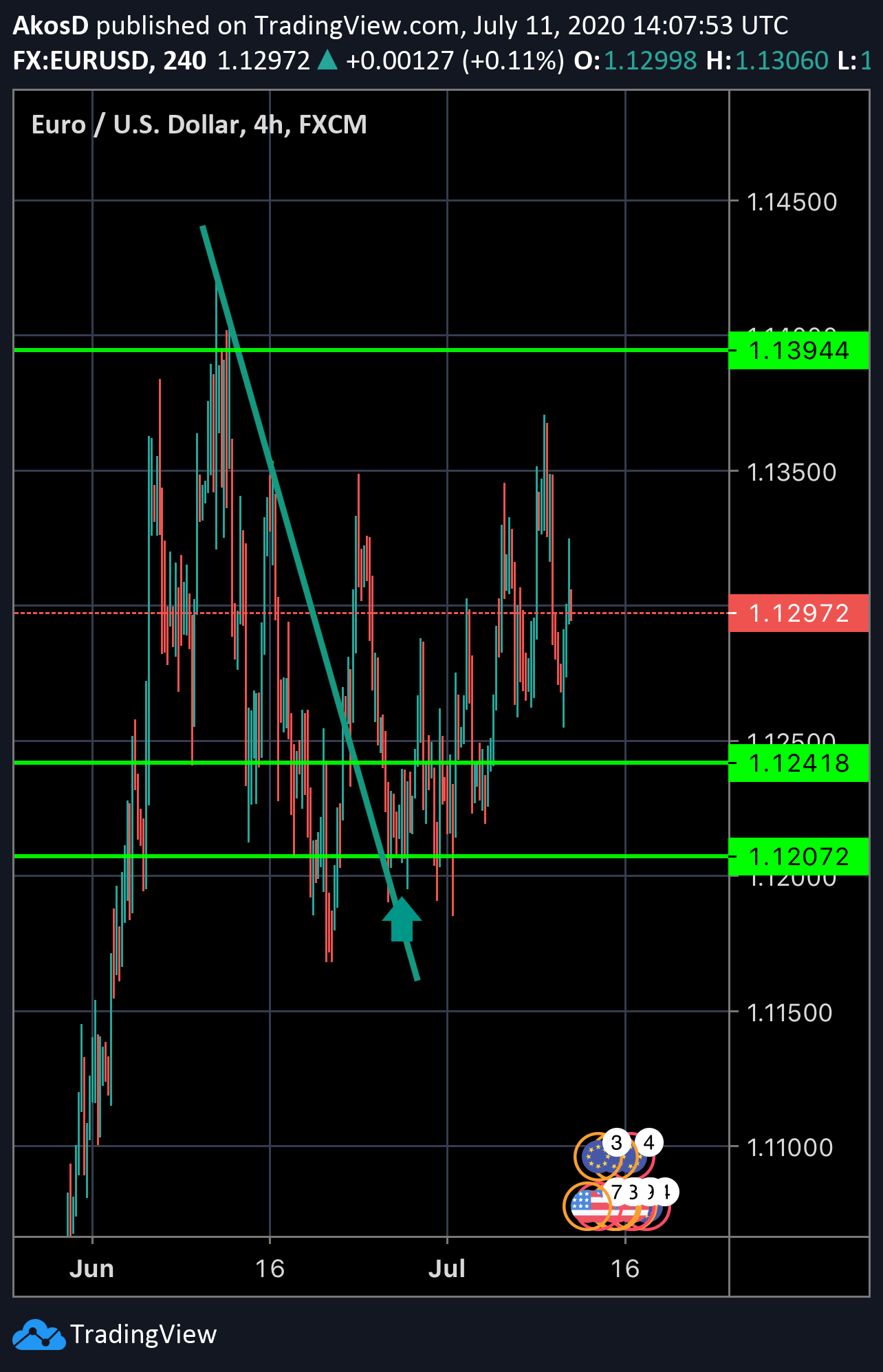  Chart Image