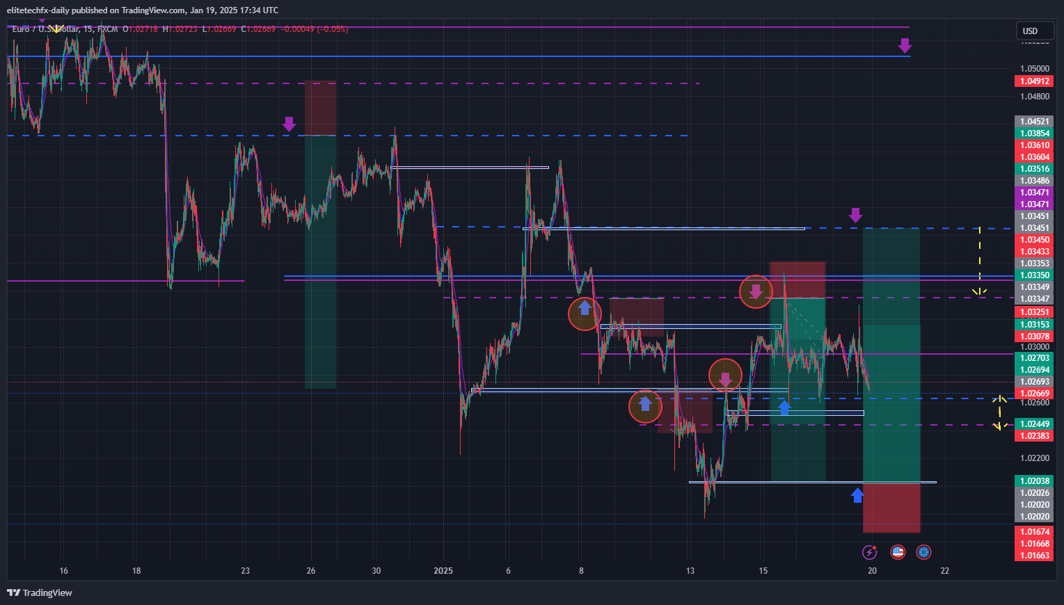 FX:EURUSD Chart Image by elitetechfx-daily