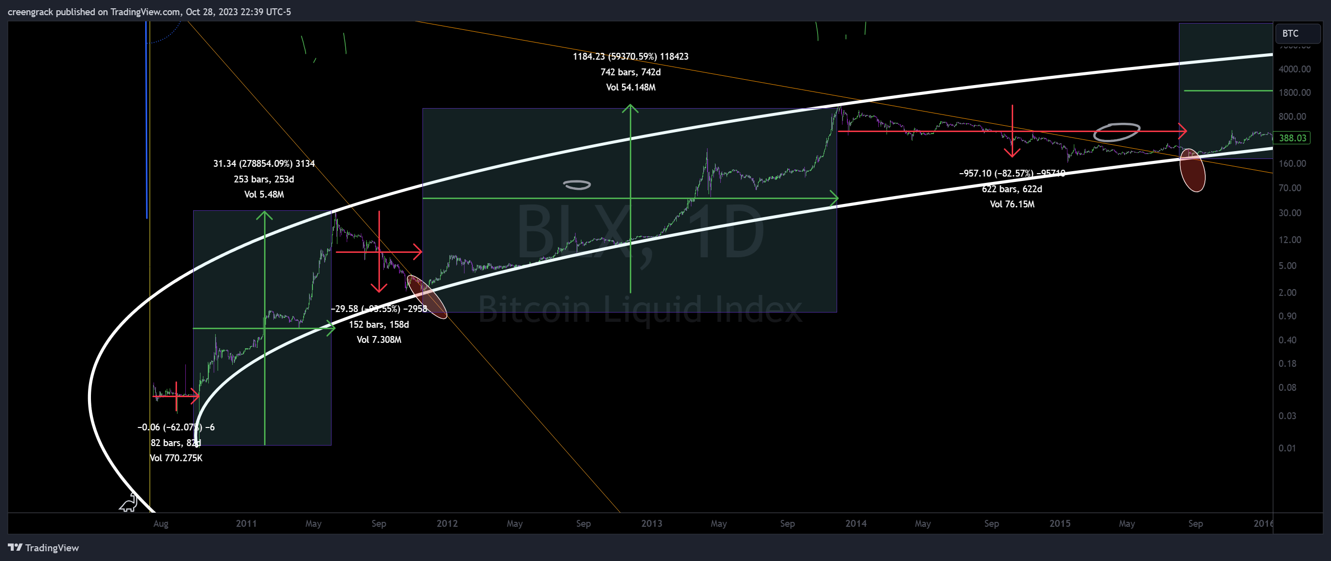 BNC:BLX Chart Image by creengrack