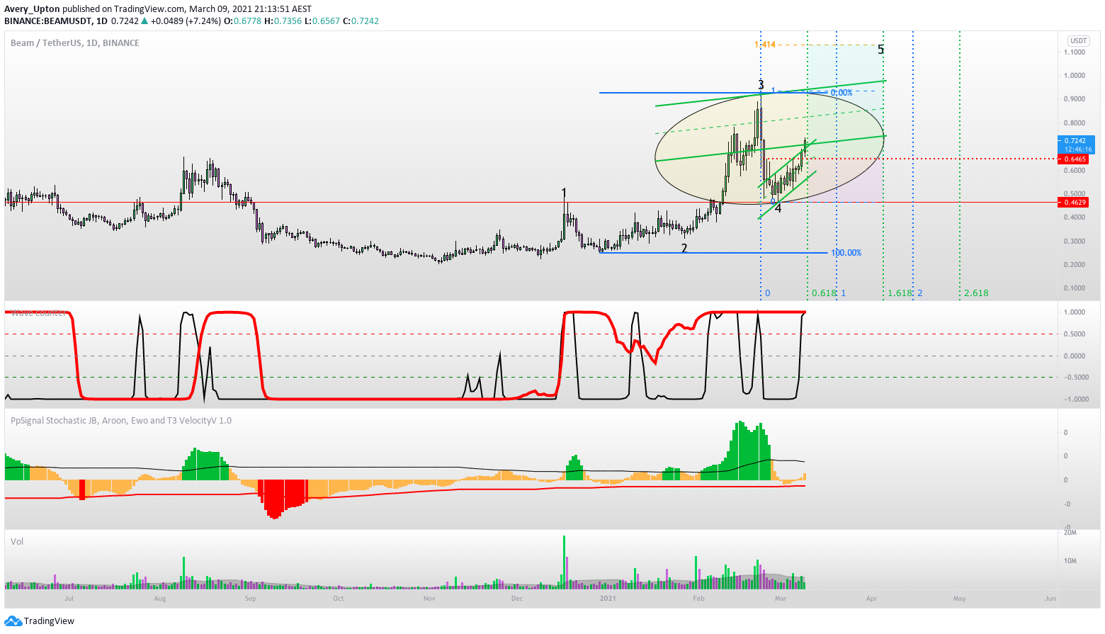  Chart Image