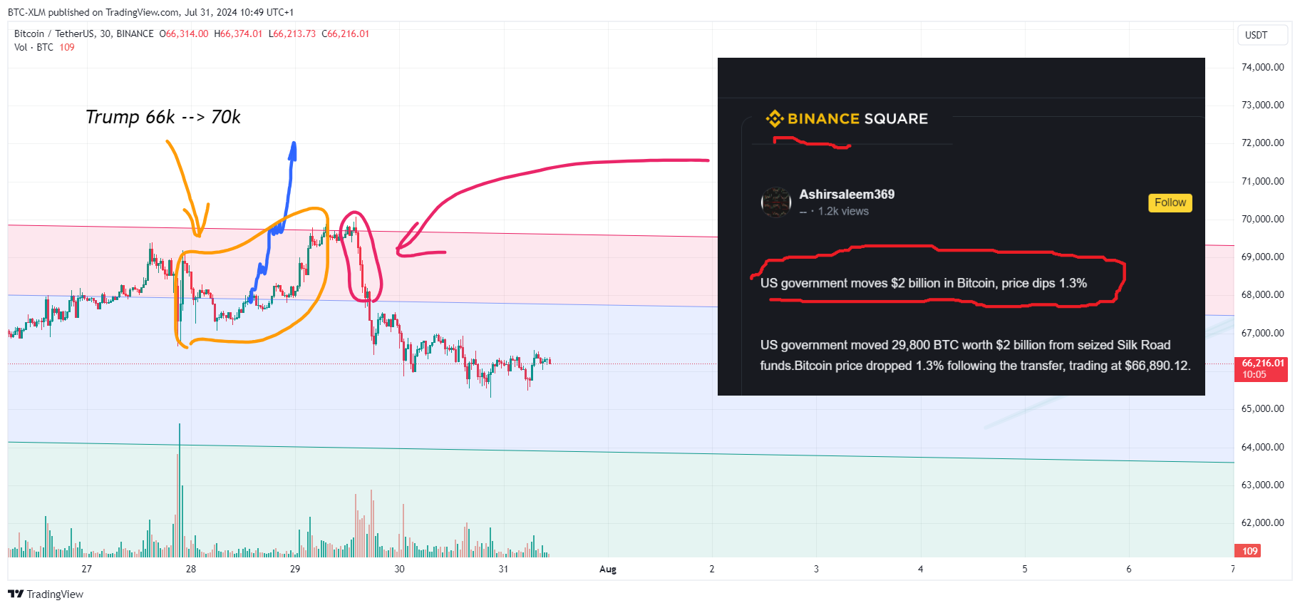 BINANCE:BTCUSDT Chart Image by BTC-XLM