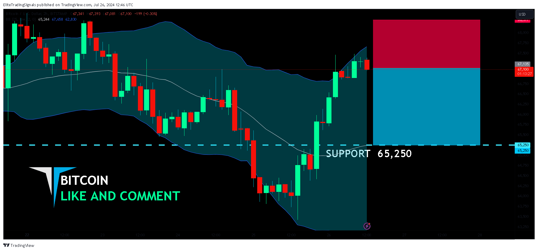 BITSTAMP:BTCUSD Chart Image by EliteTradingSignals