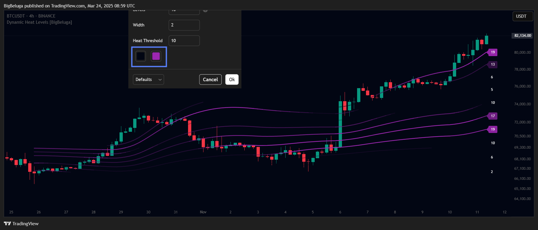 BINANCE:BTCUSDT Chart Image by BigBeluga