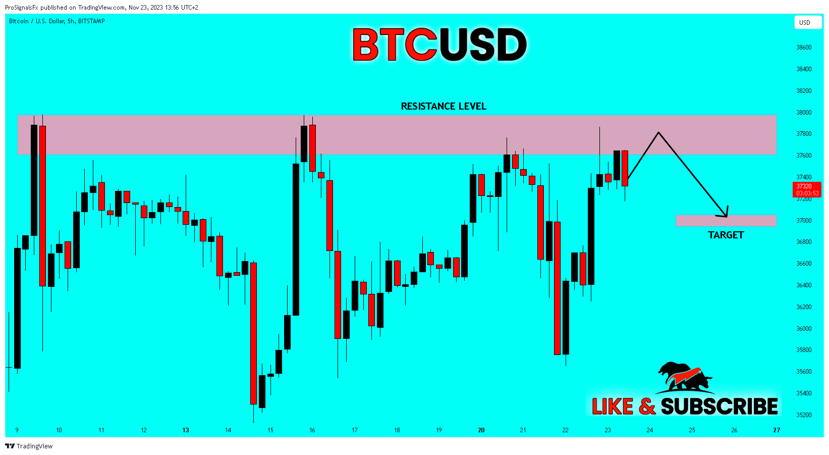 BITSTAMP:BTCUSD Chart Image by ProSignalsFx