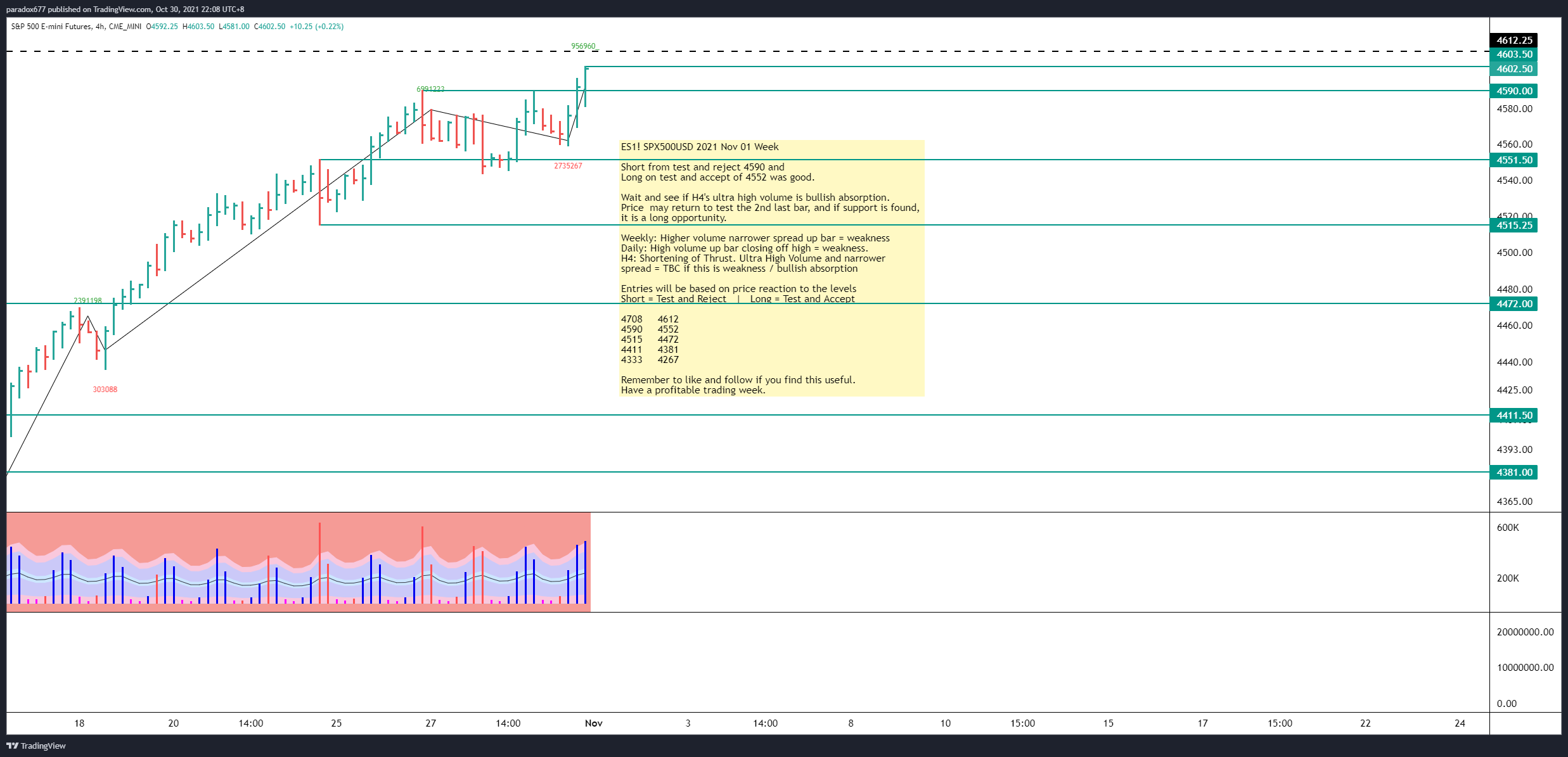 CME_MINI:ES1! Chart Image by paradox677