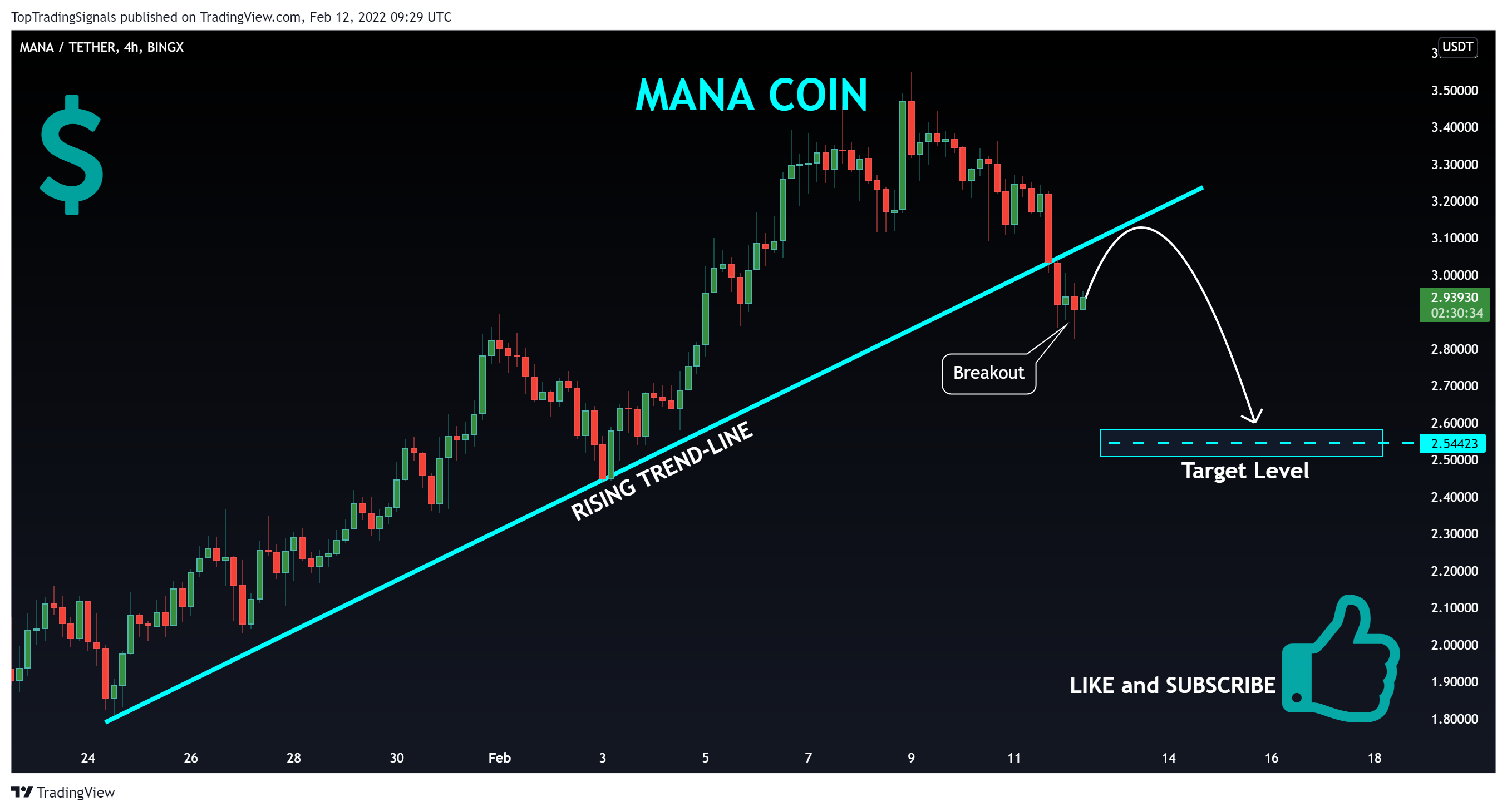 BINGX:MANAUSDT Chart Image by TopTradingSignals
