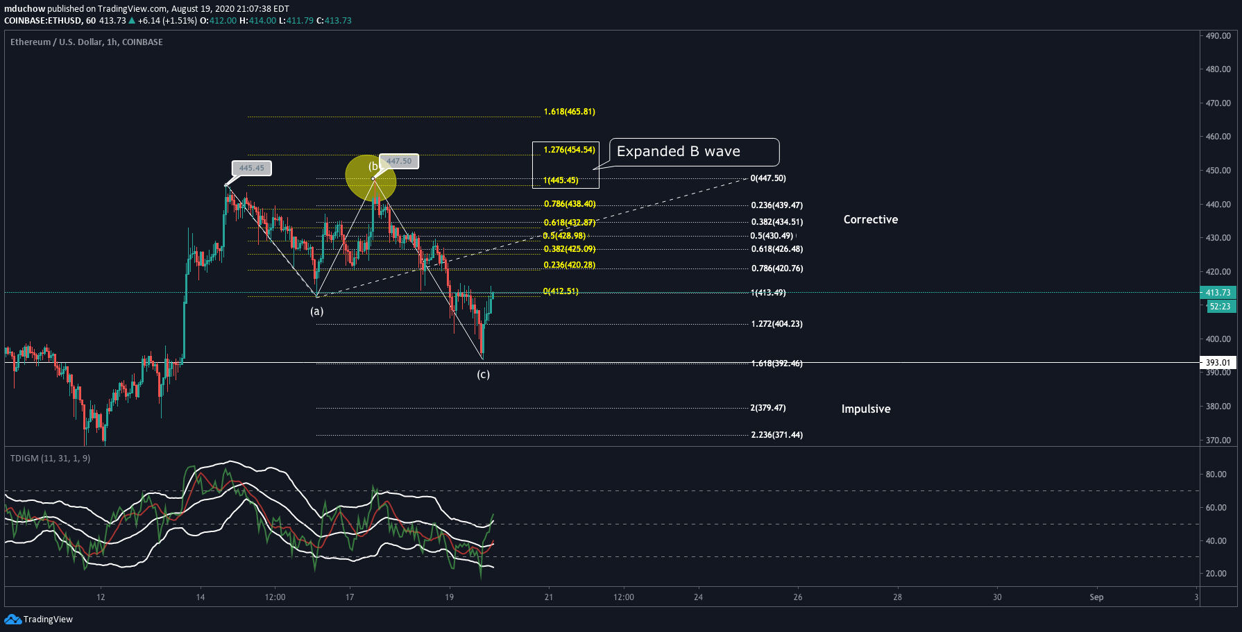  Chart Image