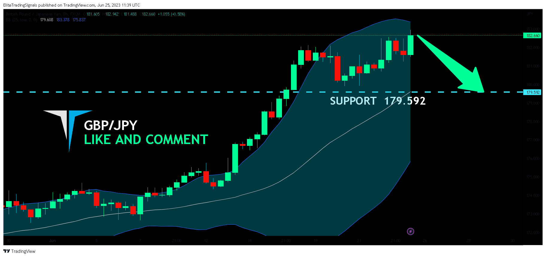 FX:GBPJPY Chart Image by EliteTradingSignals