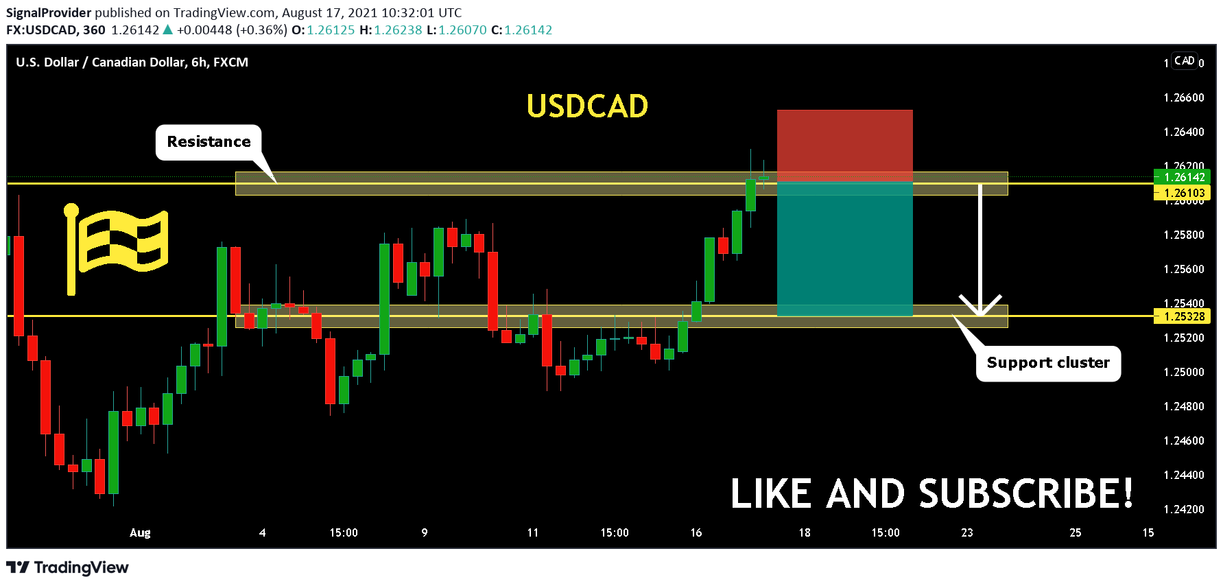  Chart Image