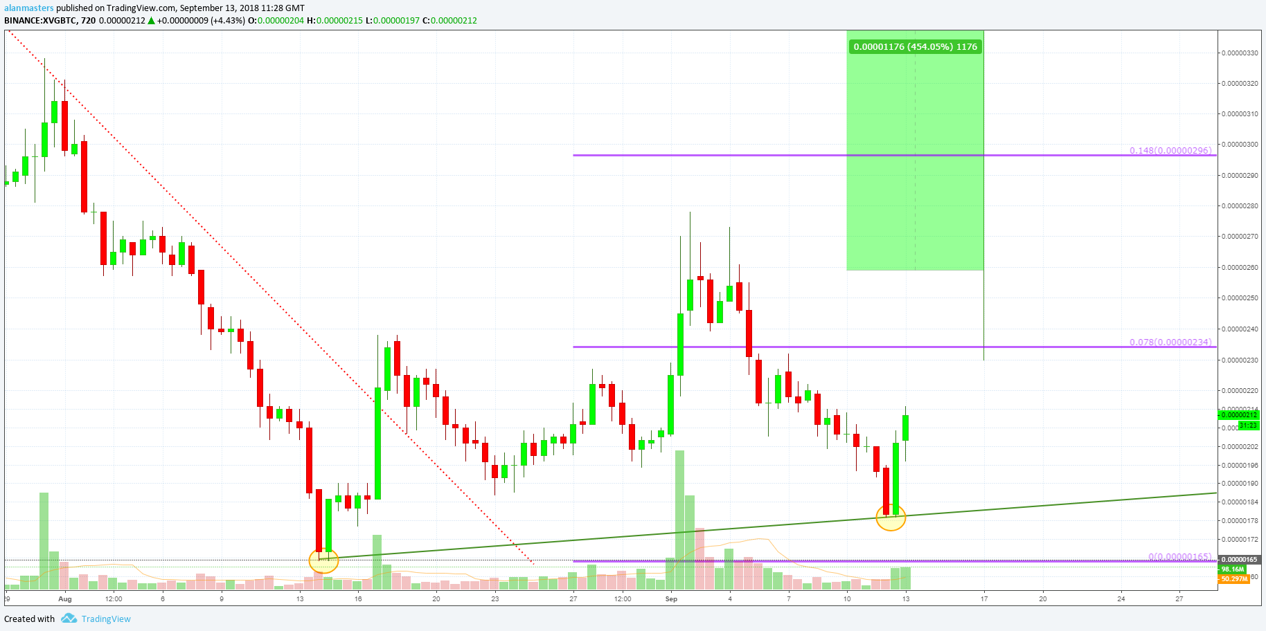  Chart Image