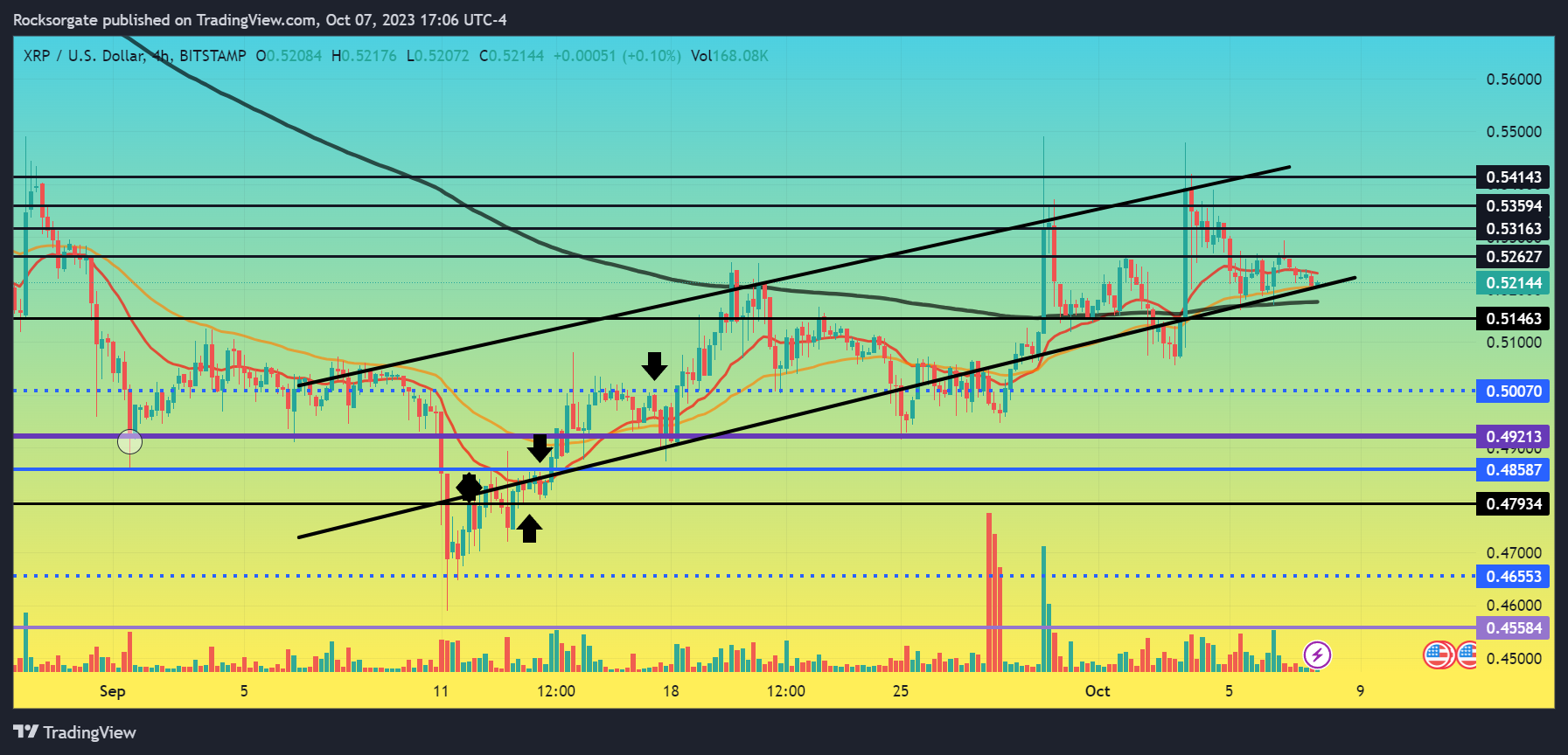 BITSTAMP:XRPUSD Chart Image by Rocksorgate