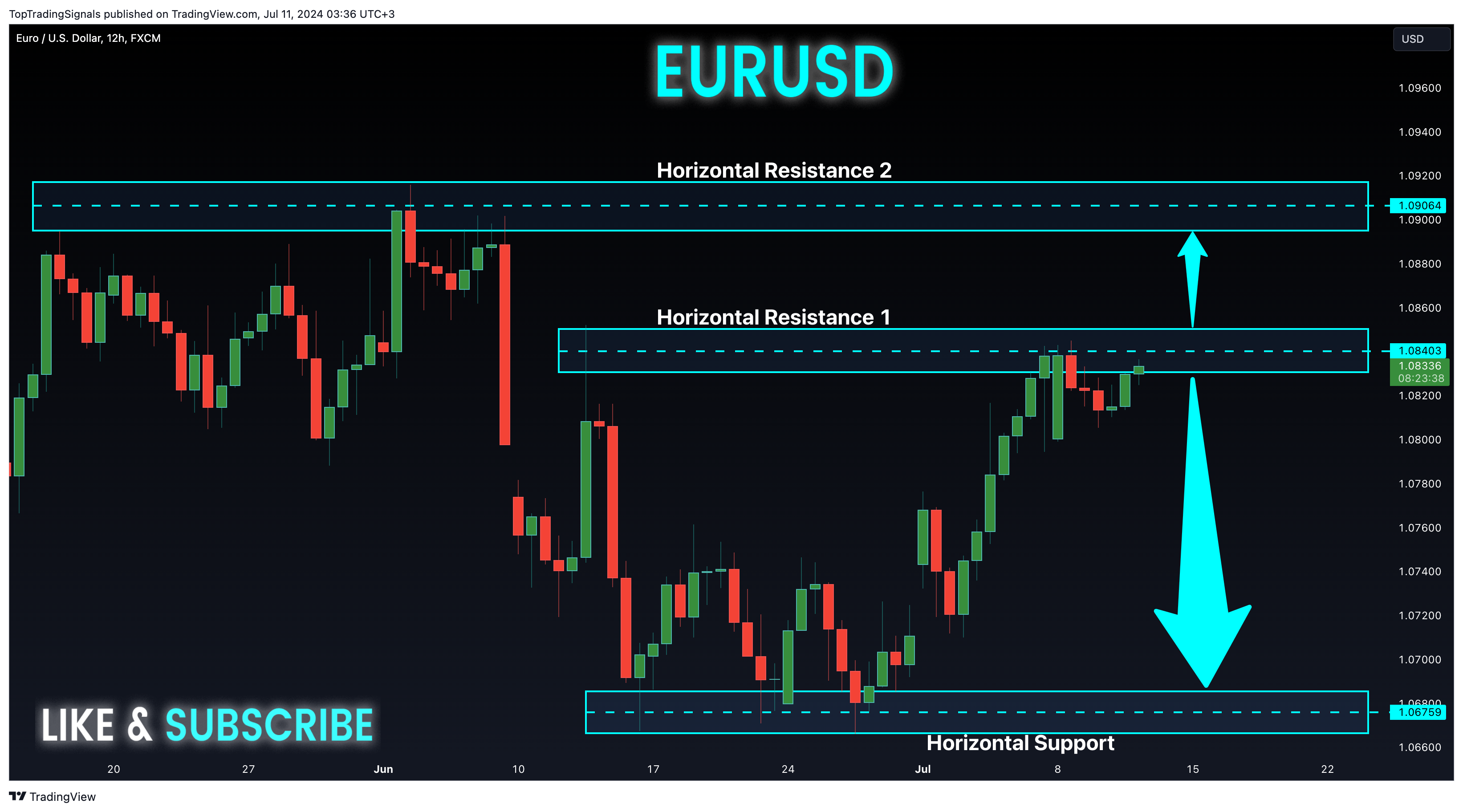 FX:EURUSD Chart Image by TopTradingSignals