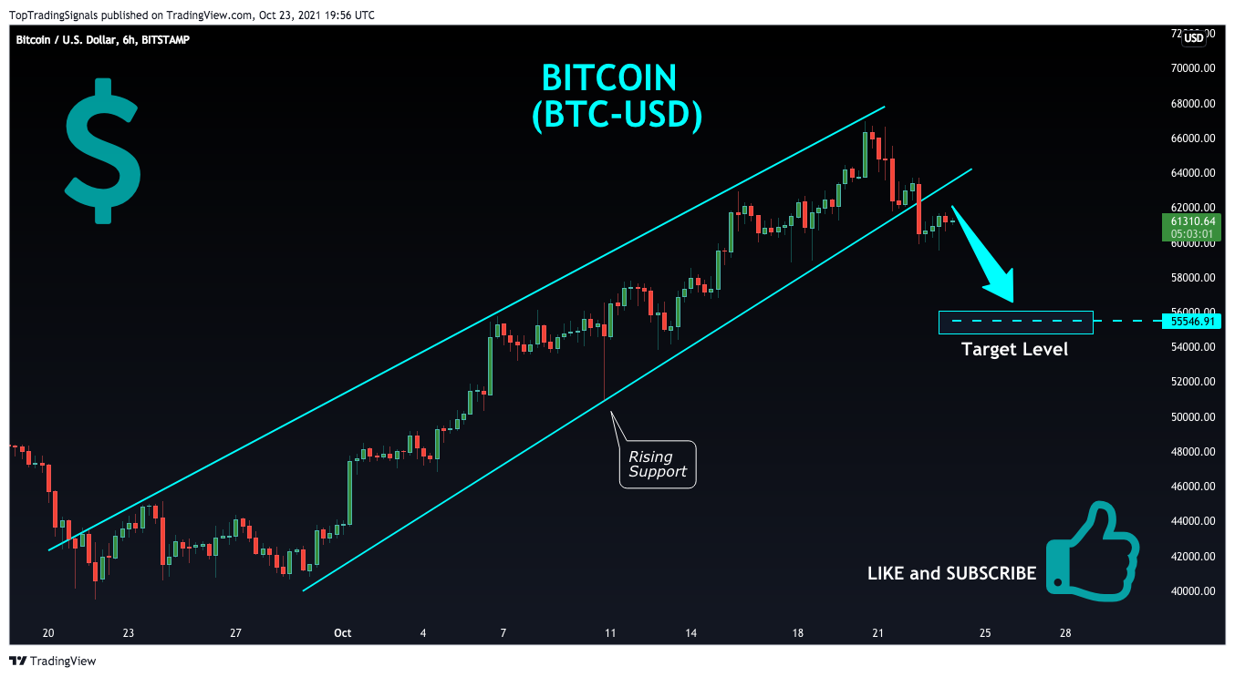 BITSTAMP:BTCUSD Chart Image by TopTradingSignals
