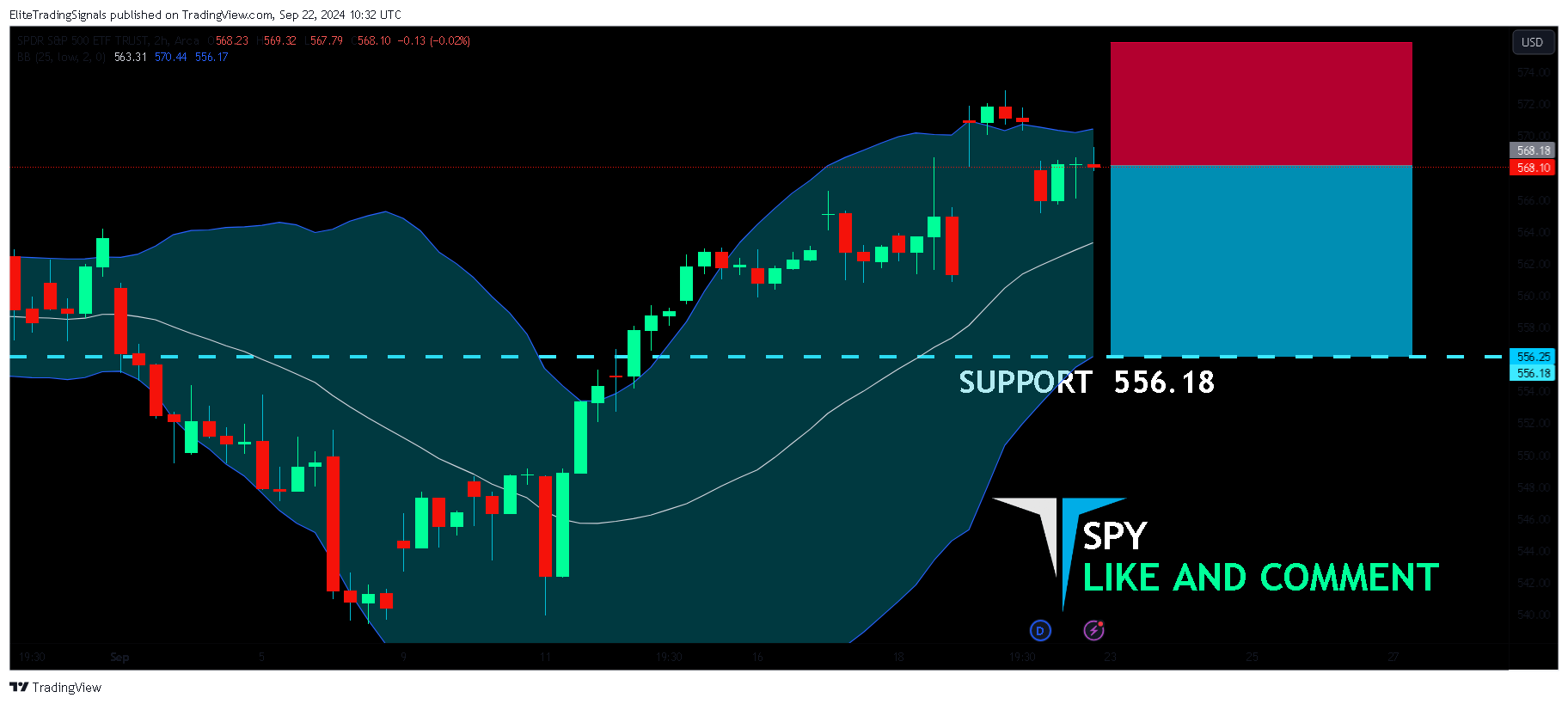 BATS:SPY Chart Image by EliteTradingSignals