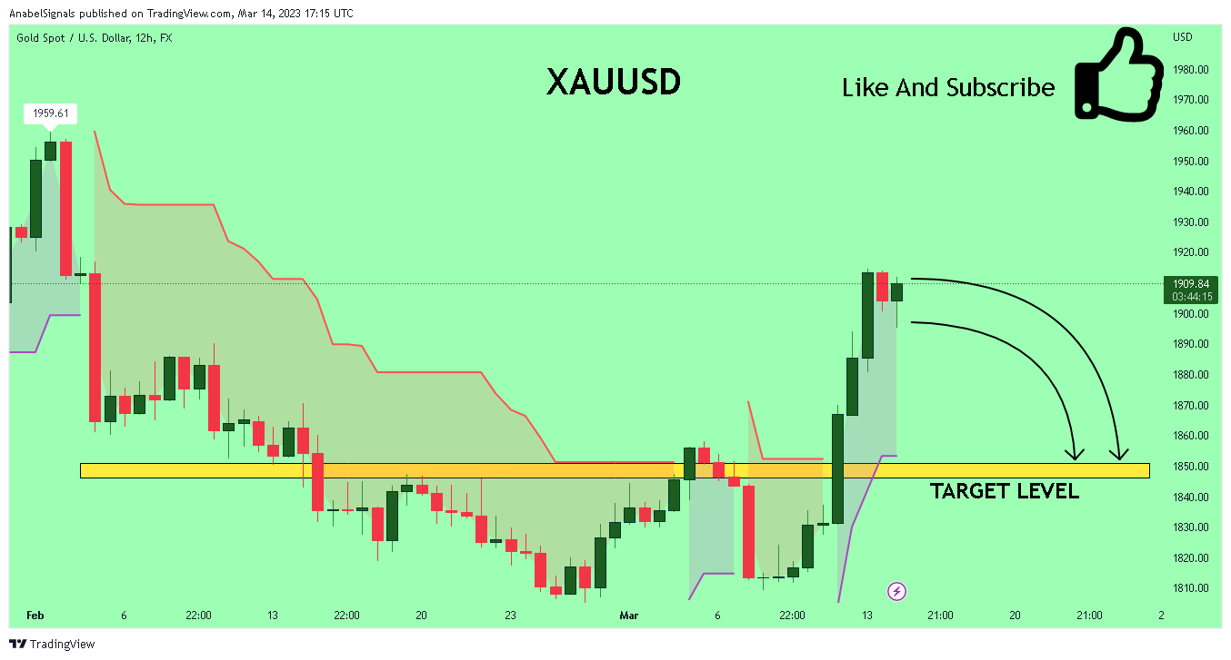 FX:XAUUSD Chart Image by AnabelSignals