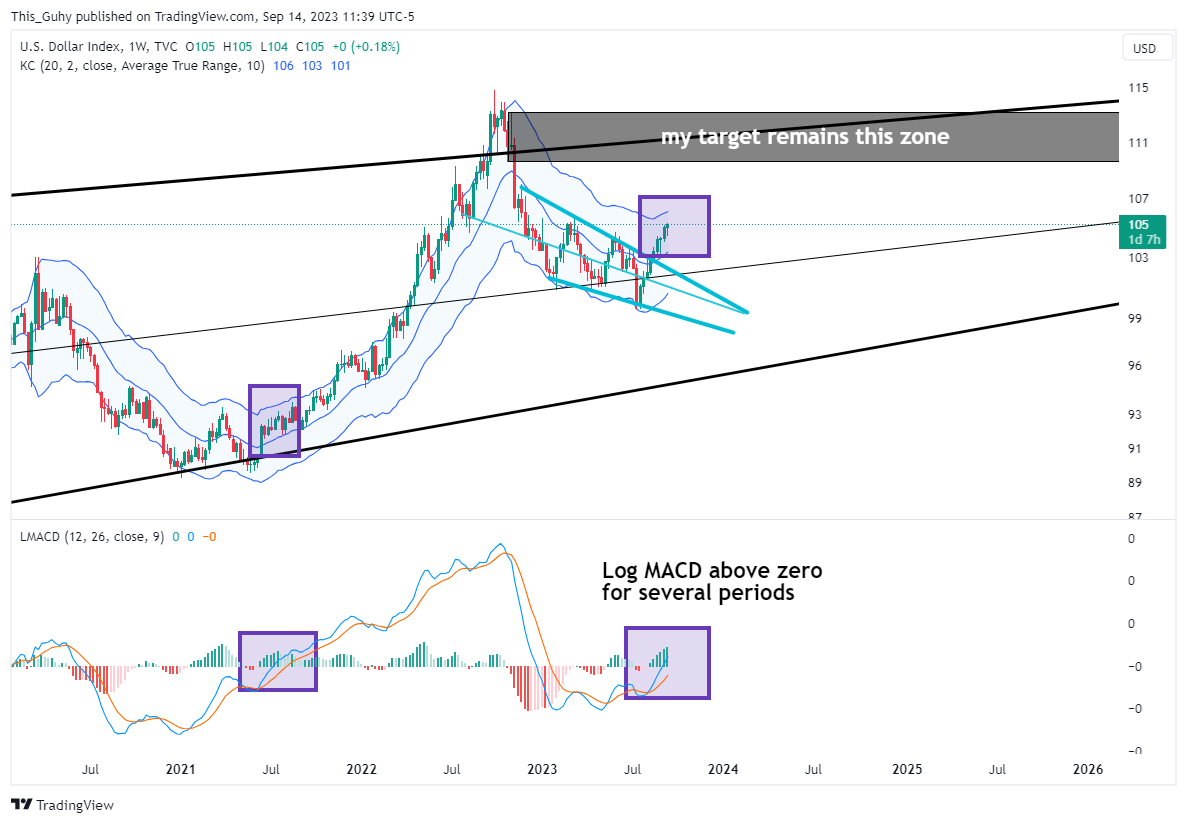 TVC:DXY Chart Image by This_Guhy