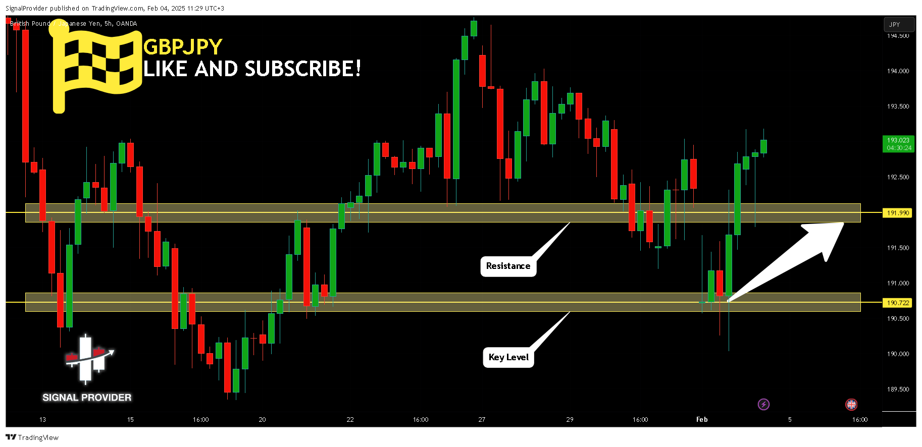 OANDA:GBPJPY Chart Image by SignalProvider