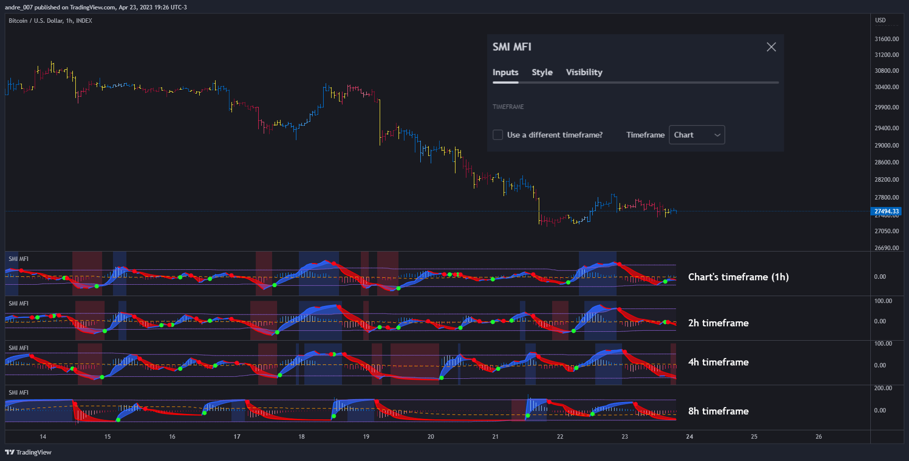 INDEX:BTCUSD Chart Image by andre_007