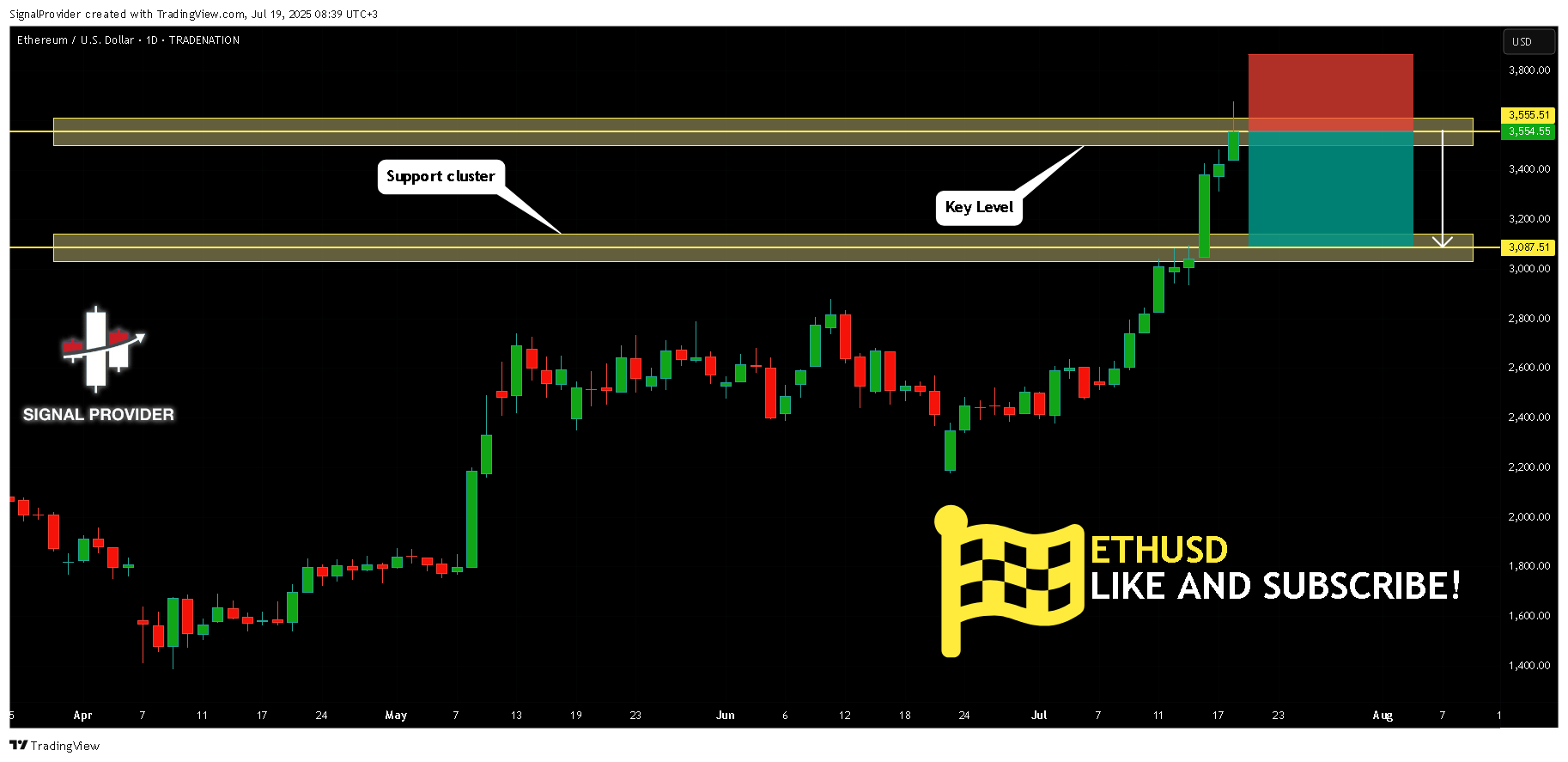 TRADENATION:ETHUSD Chart Image by SignalProvider