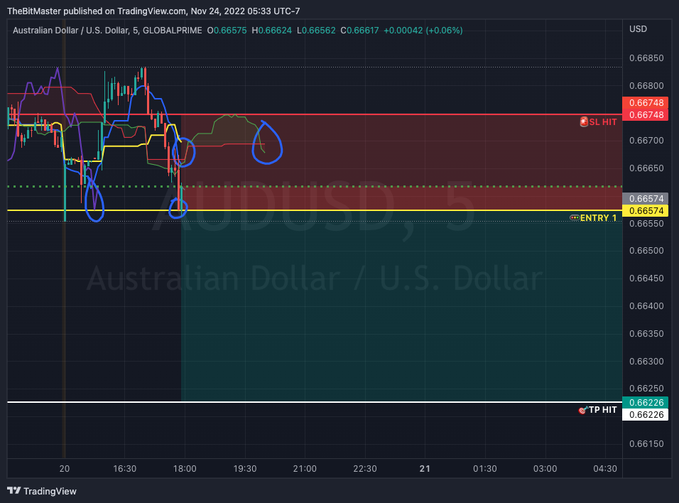 GLOBALPRIME:AUDUSD Chart Image by TheBitMaster