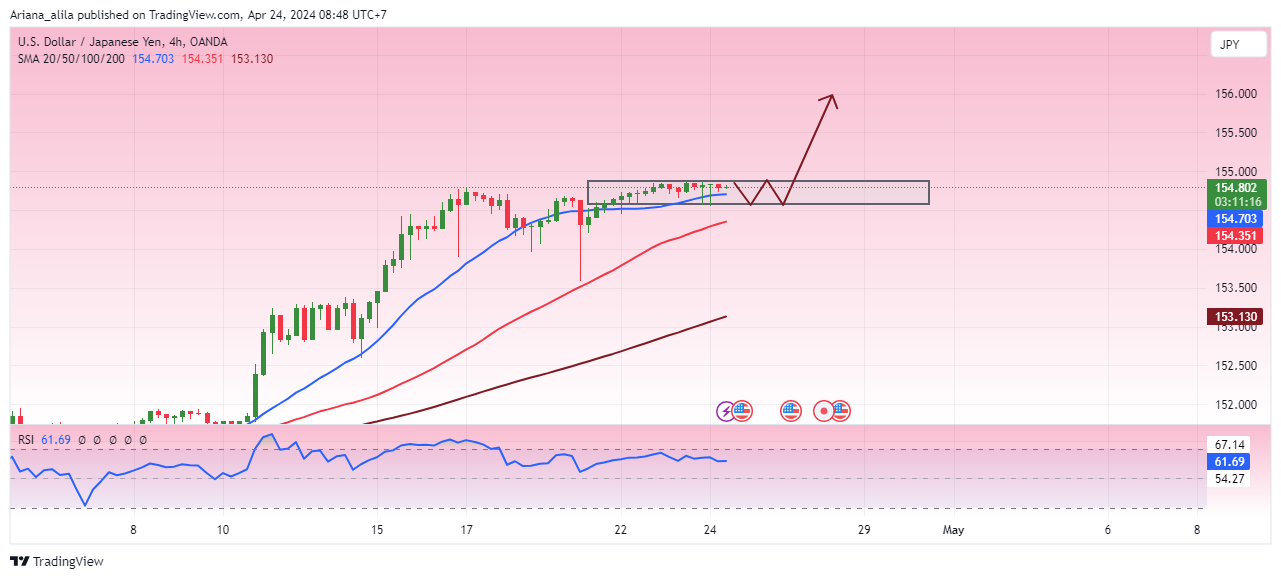 OANDA:USDJPY Chart Image by Ariana_alila