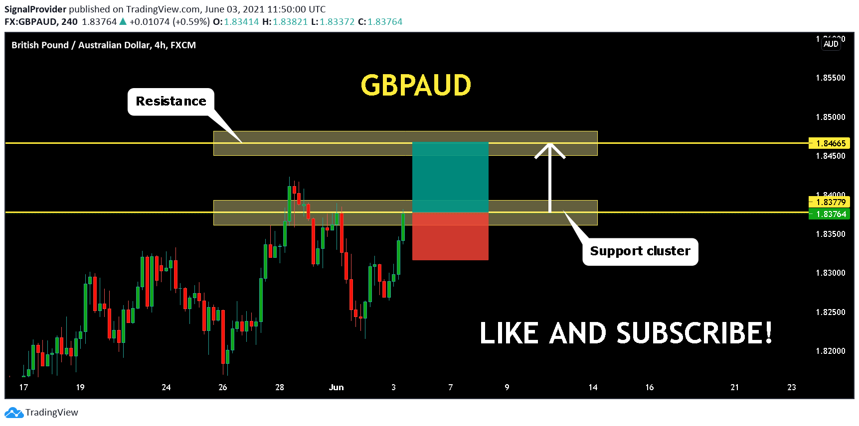  Chart Image