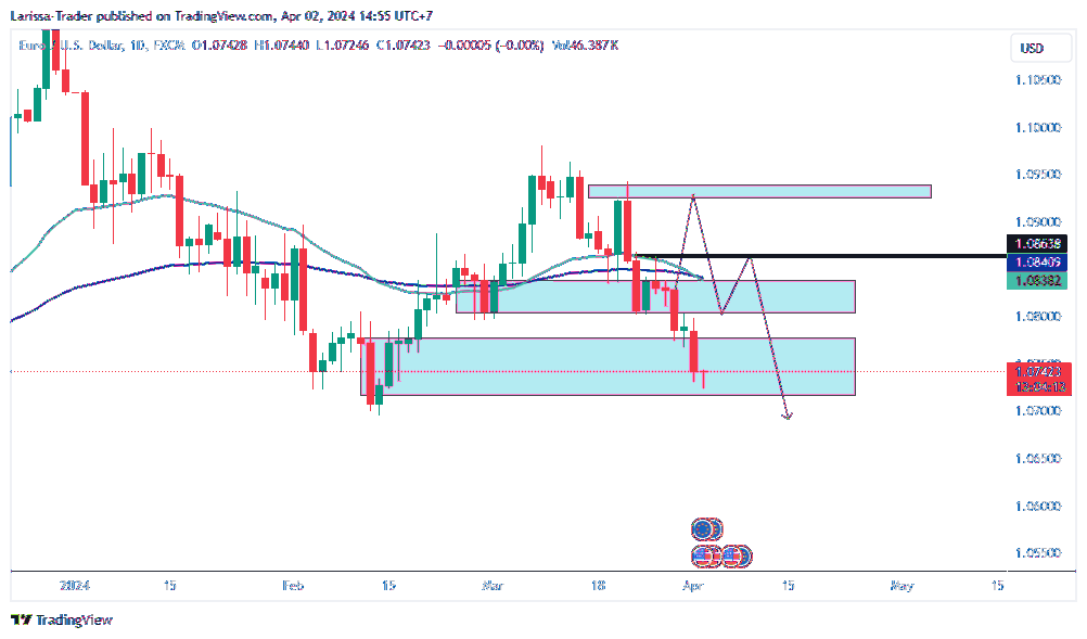 FX:EURUSD Chart Image by Larissa-Trader