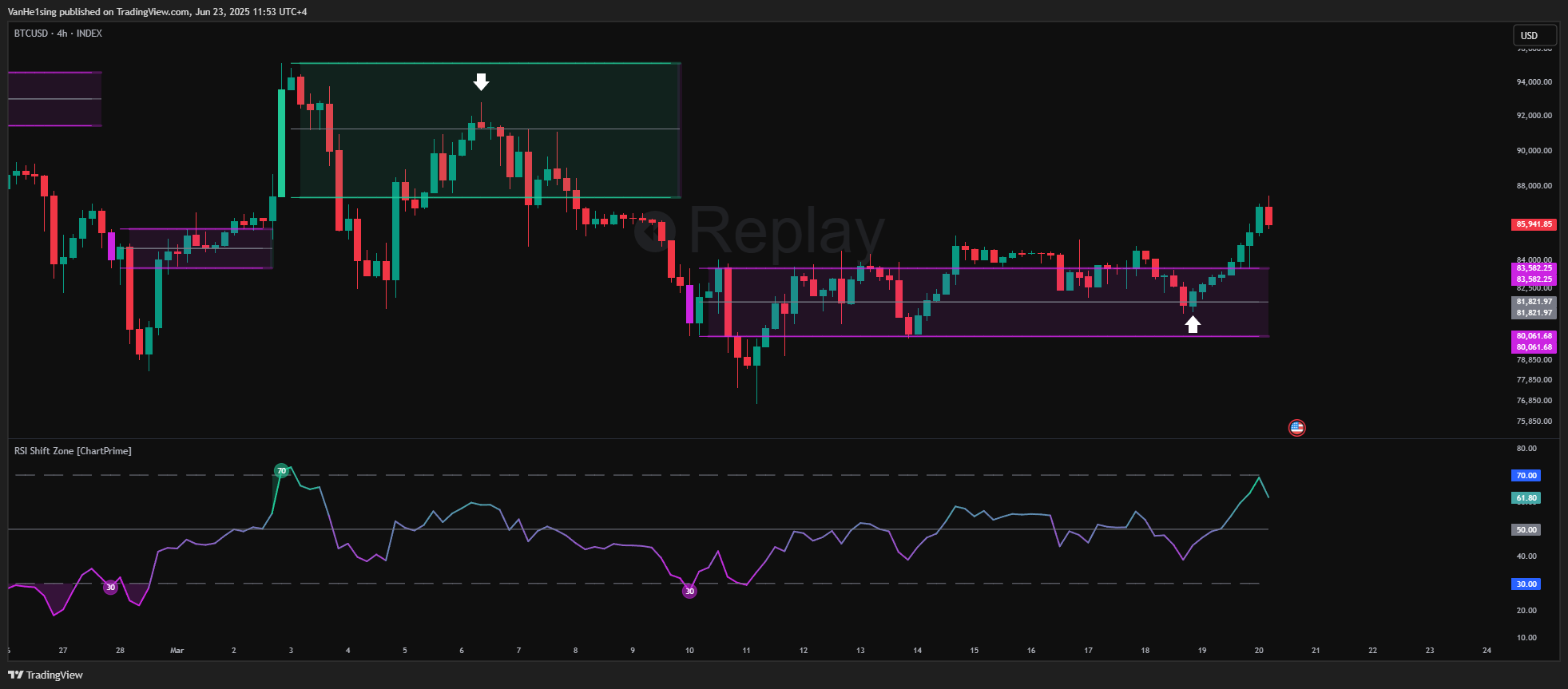 INDEX:BTCUSD Chart Image by VanHe1sing