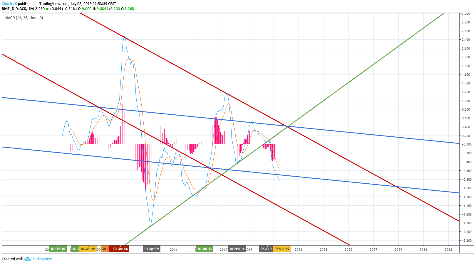  Chart Image