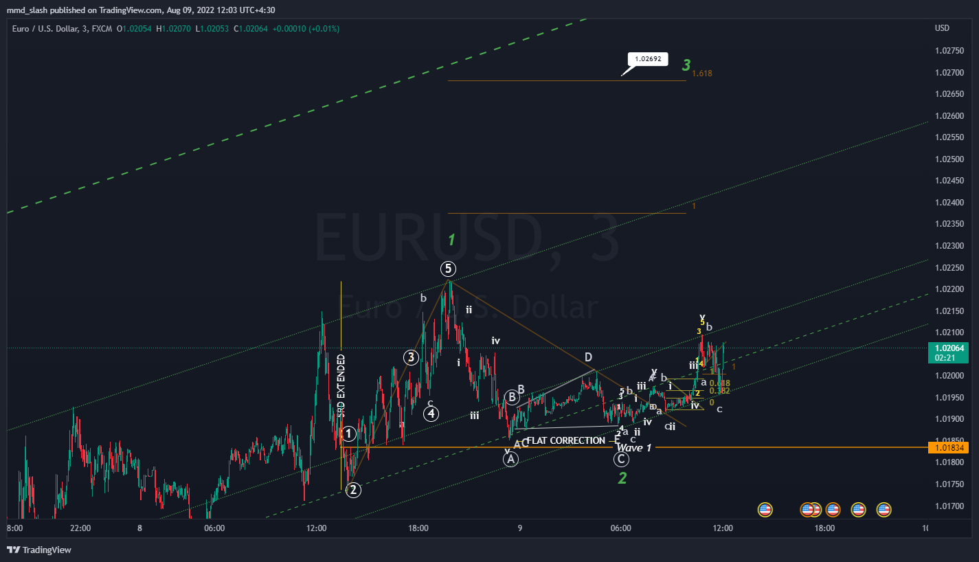 FX:EURUSD Chart Image by mmd_slash